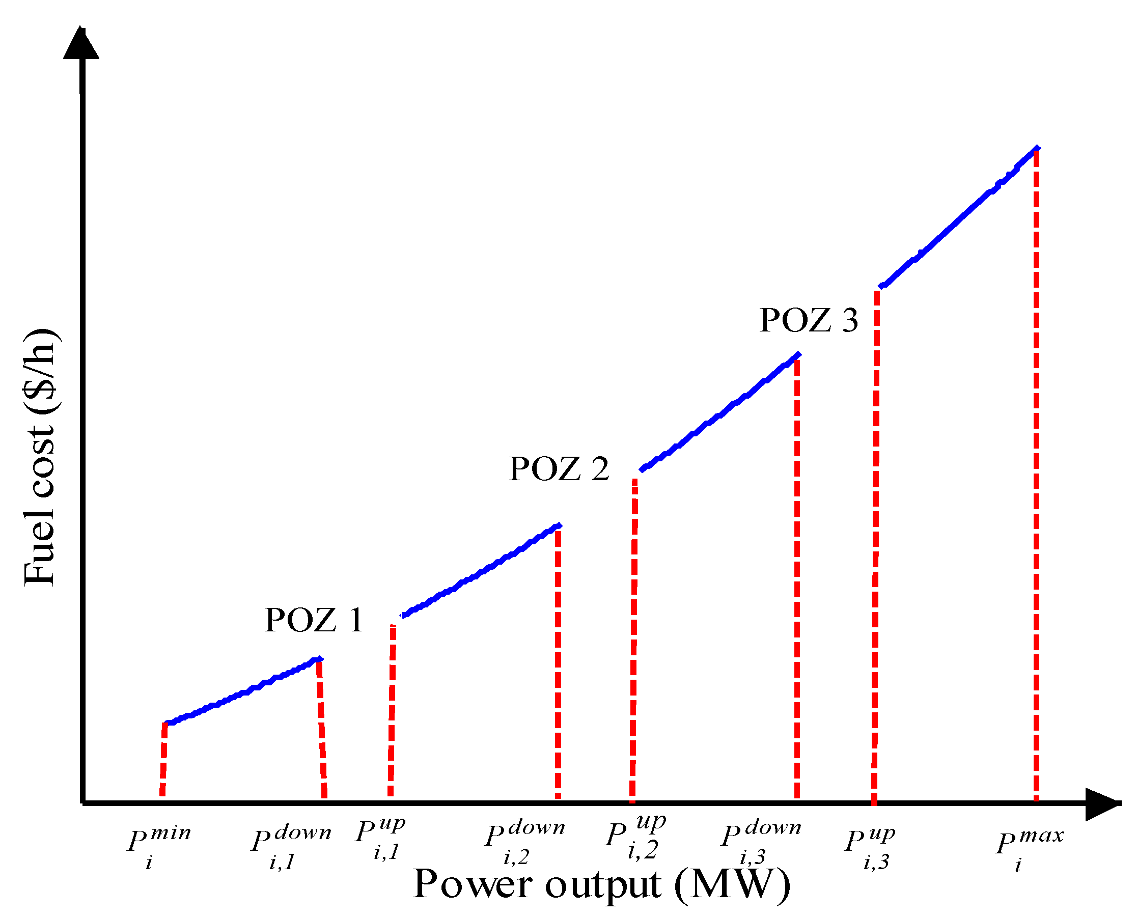 Energies 15 04472 g006 Energies 15 04472 g006