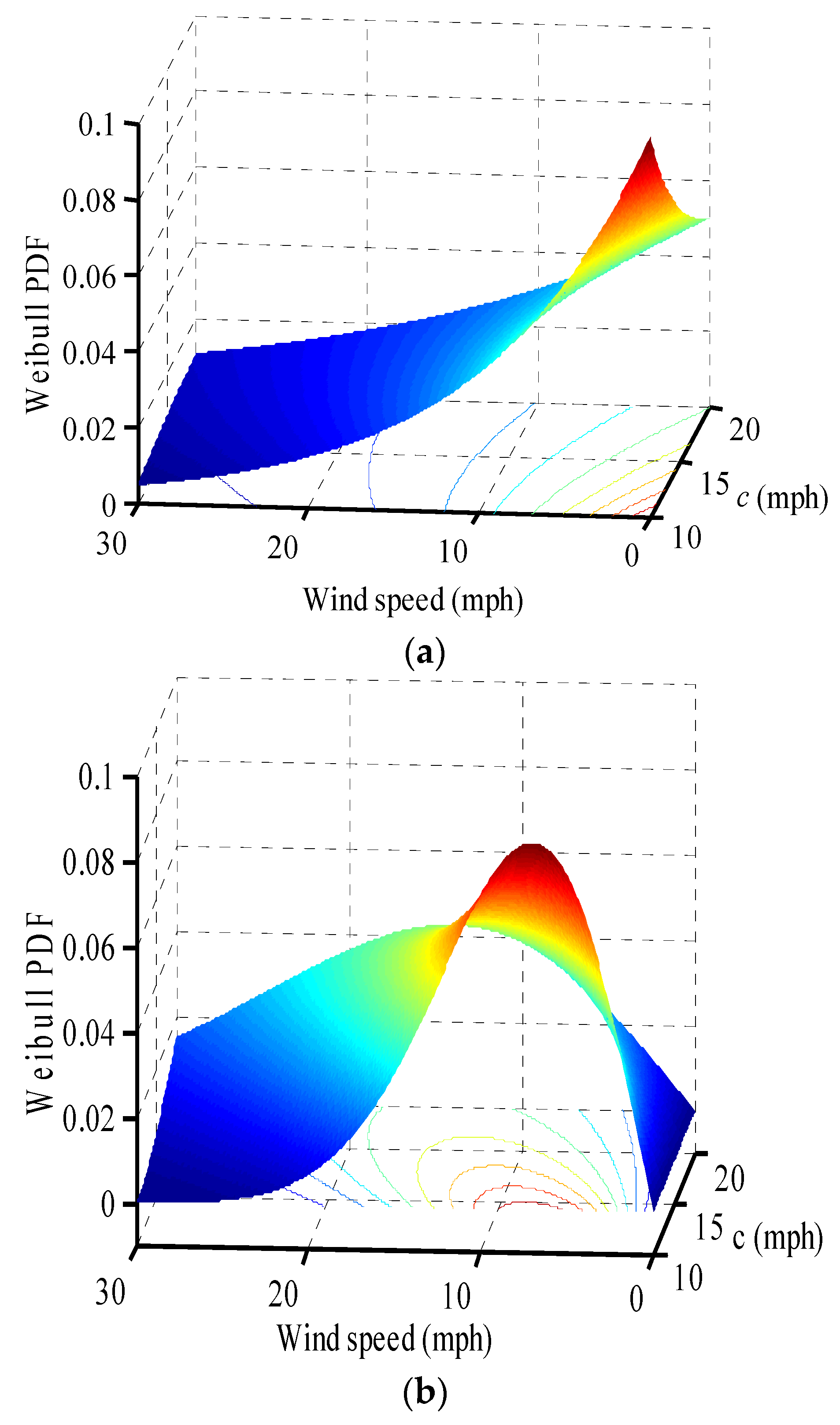 Energies 15 04472 g007 Energies 15 04472 g007