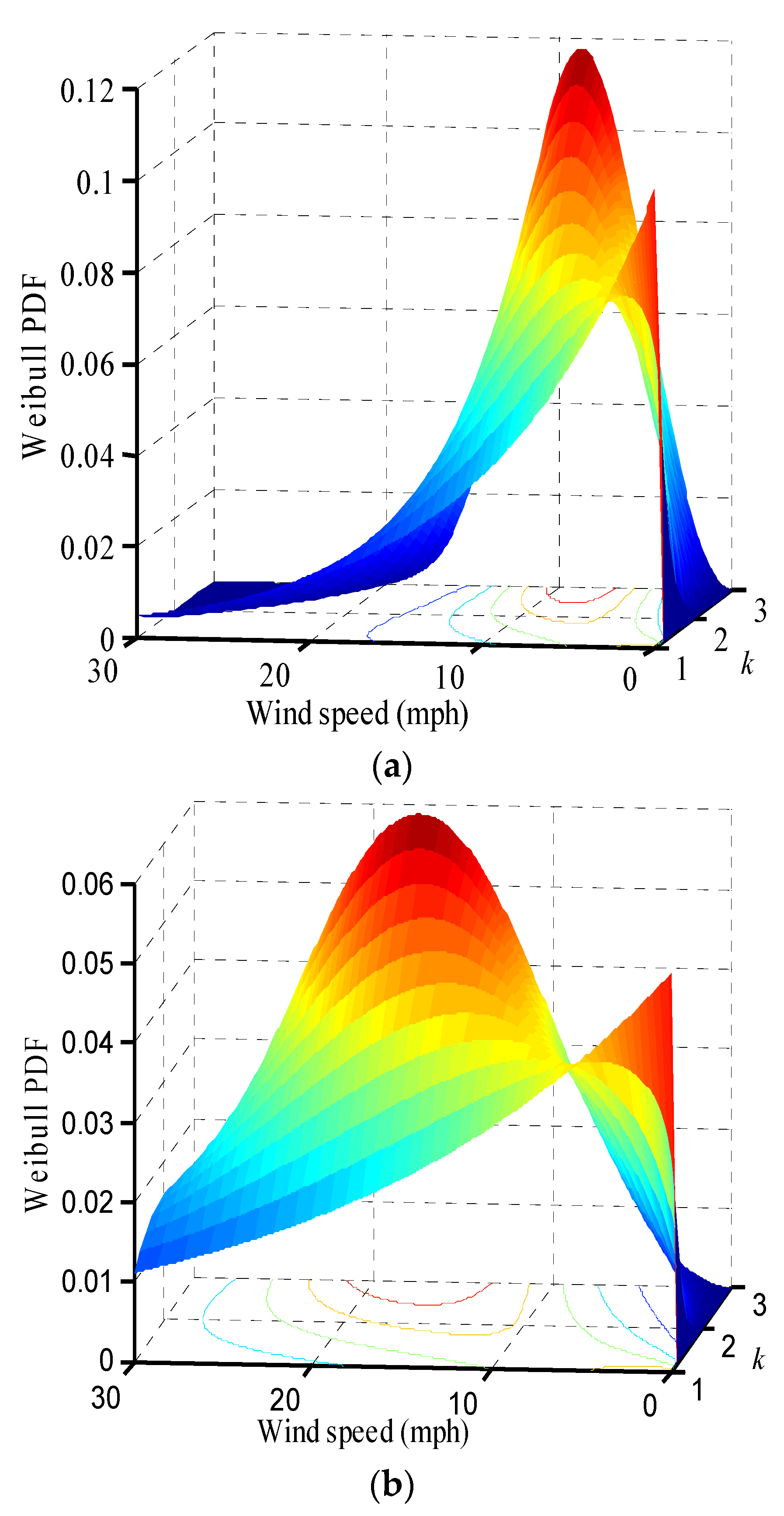 Energies 15 04472 g008 Energies 15 04472 g008