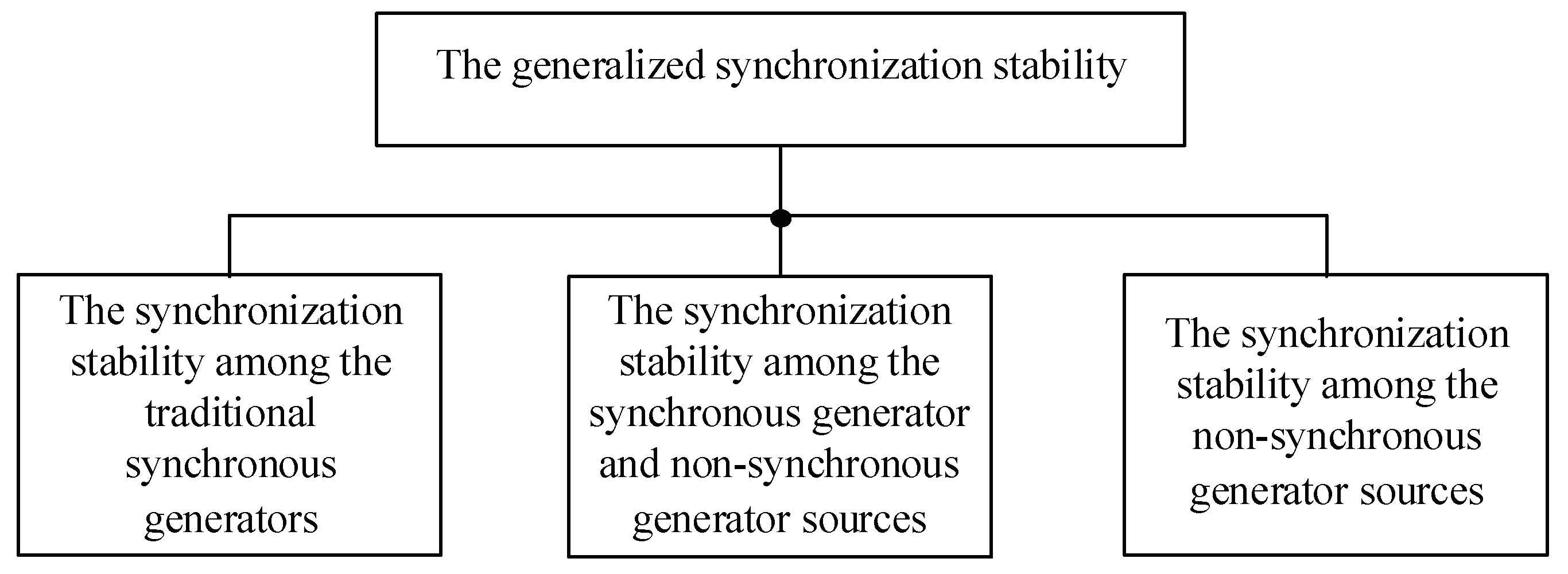 Energies 15 04473 g001 550