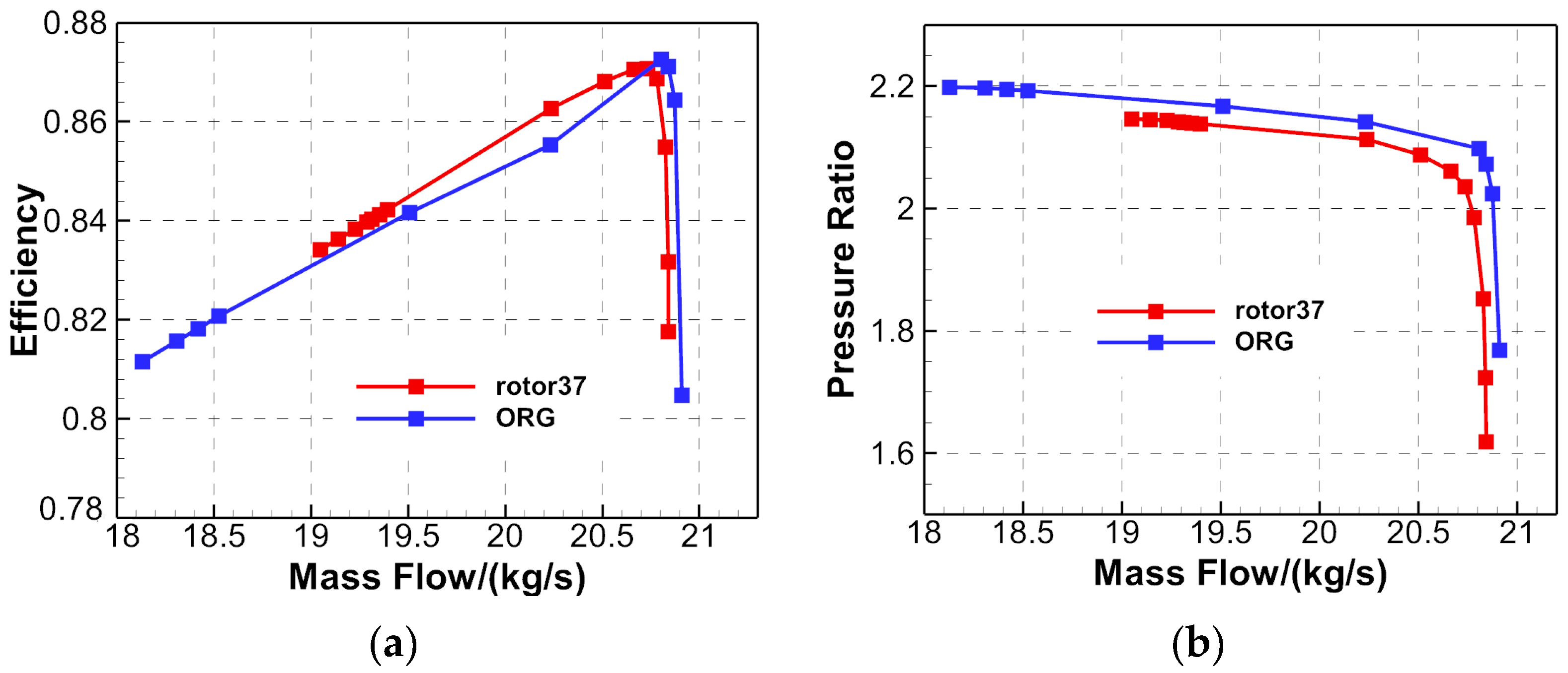 Energies 15 04474 g004 550