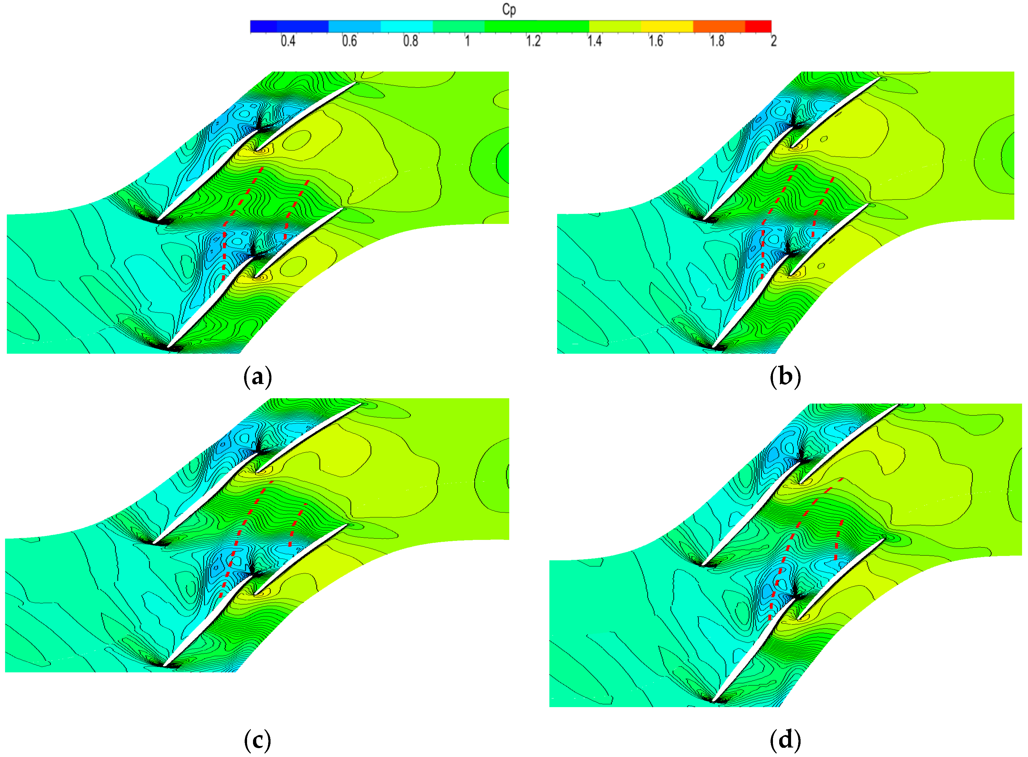 Energies 15 04474 g013 550