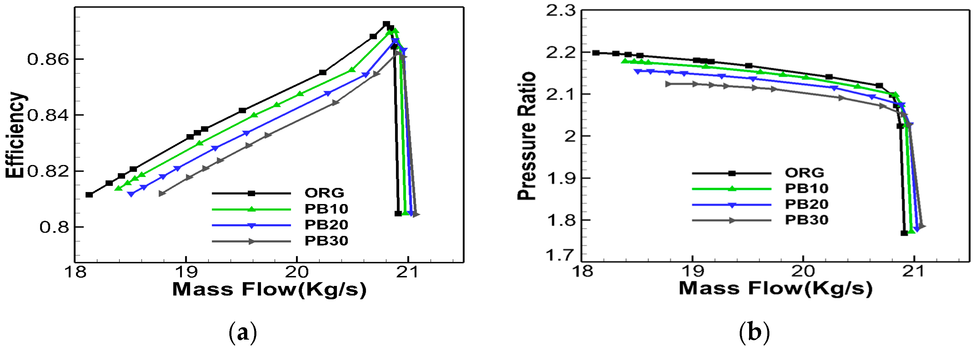 Energies 15 04474 g015 550