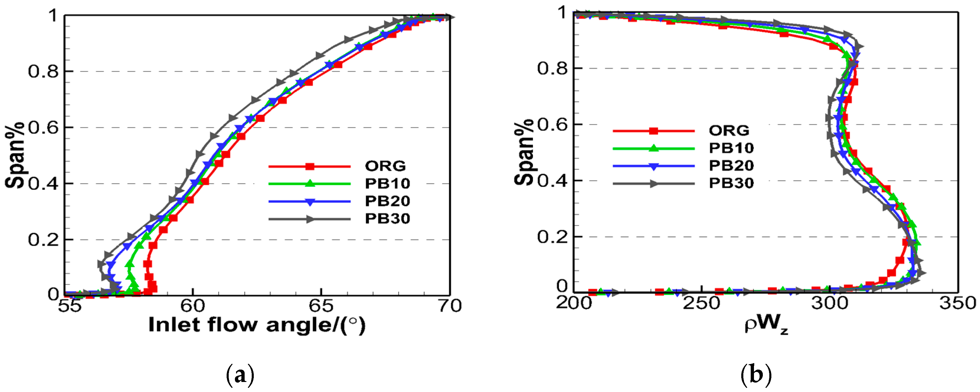 Energies 15 04474 g017 550