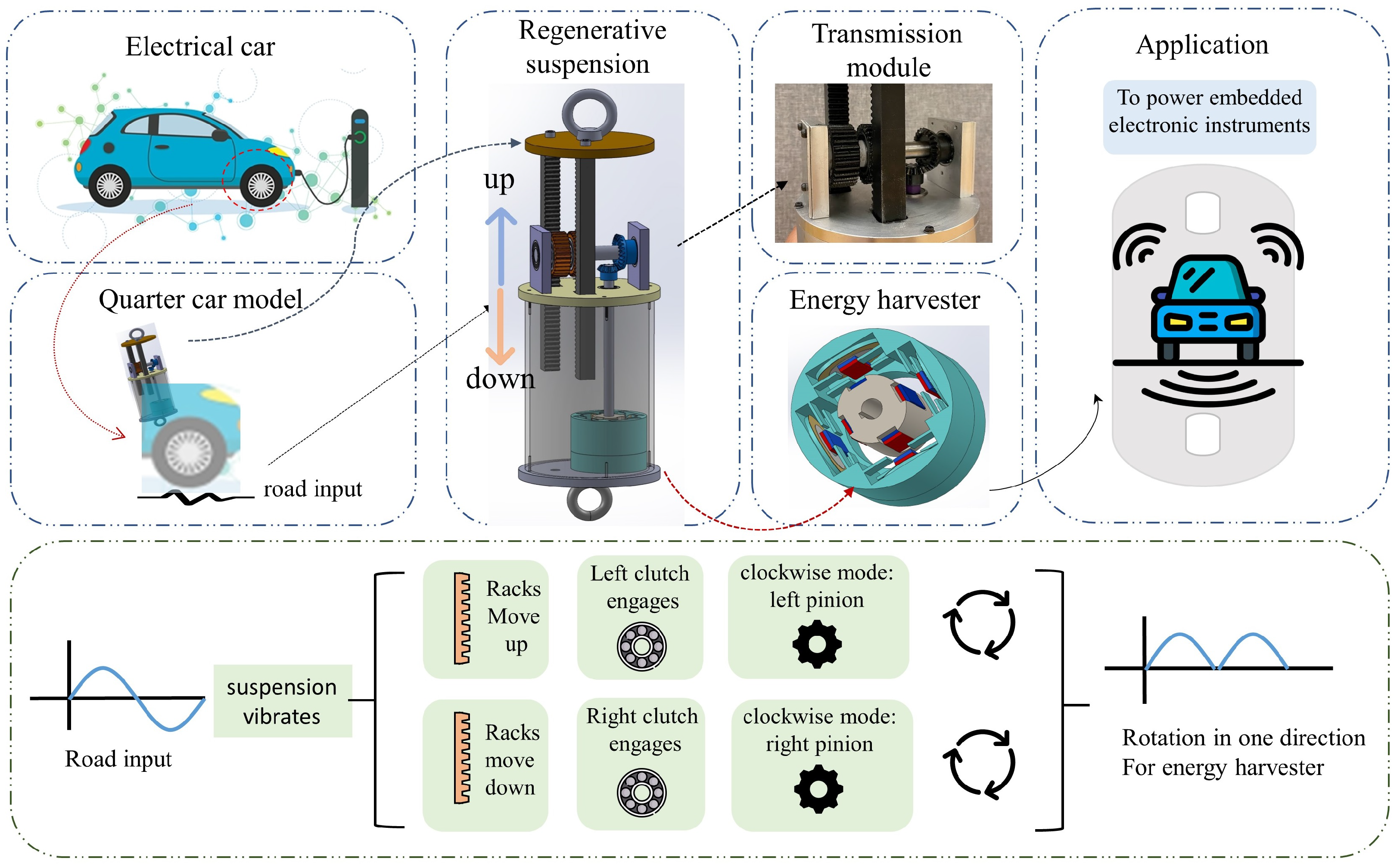 Regenerative Shock Absorbers for Electric Vehicles