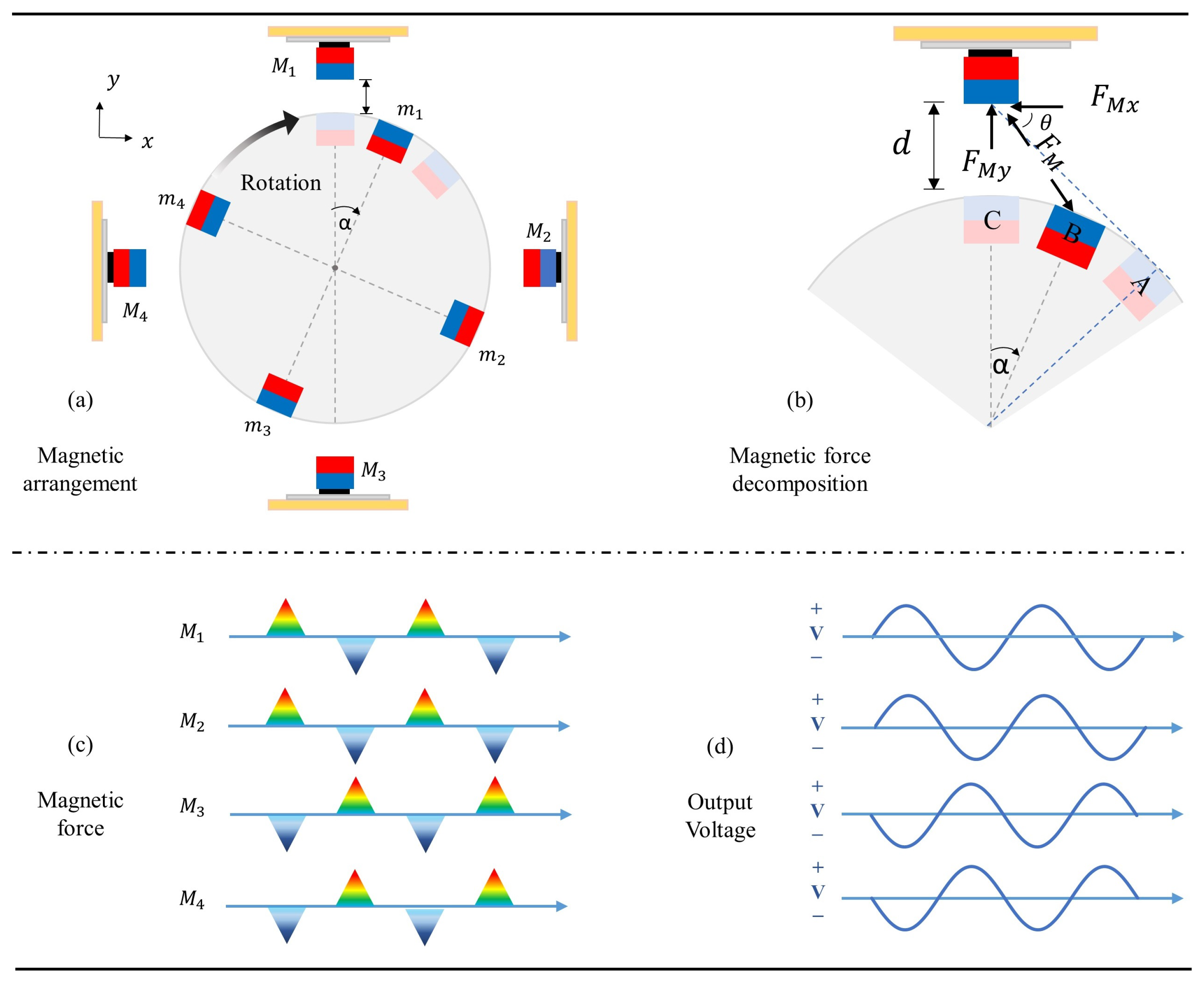 Energies 15 04476 g005 550