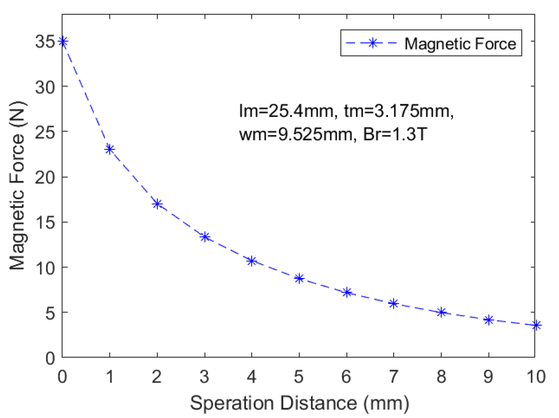 Energies 15 04476 g006 550