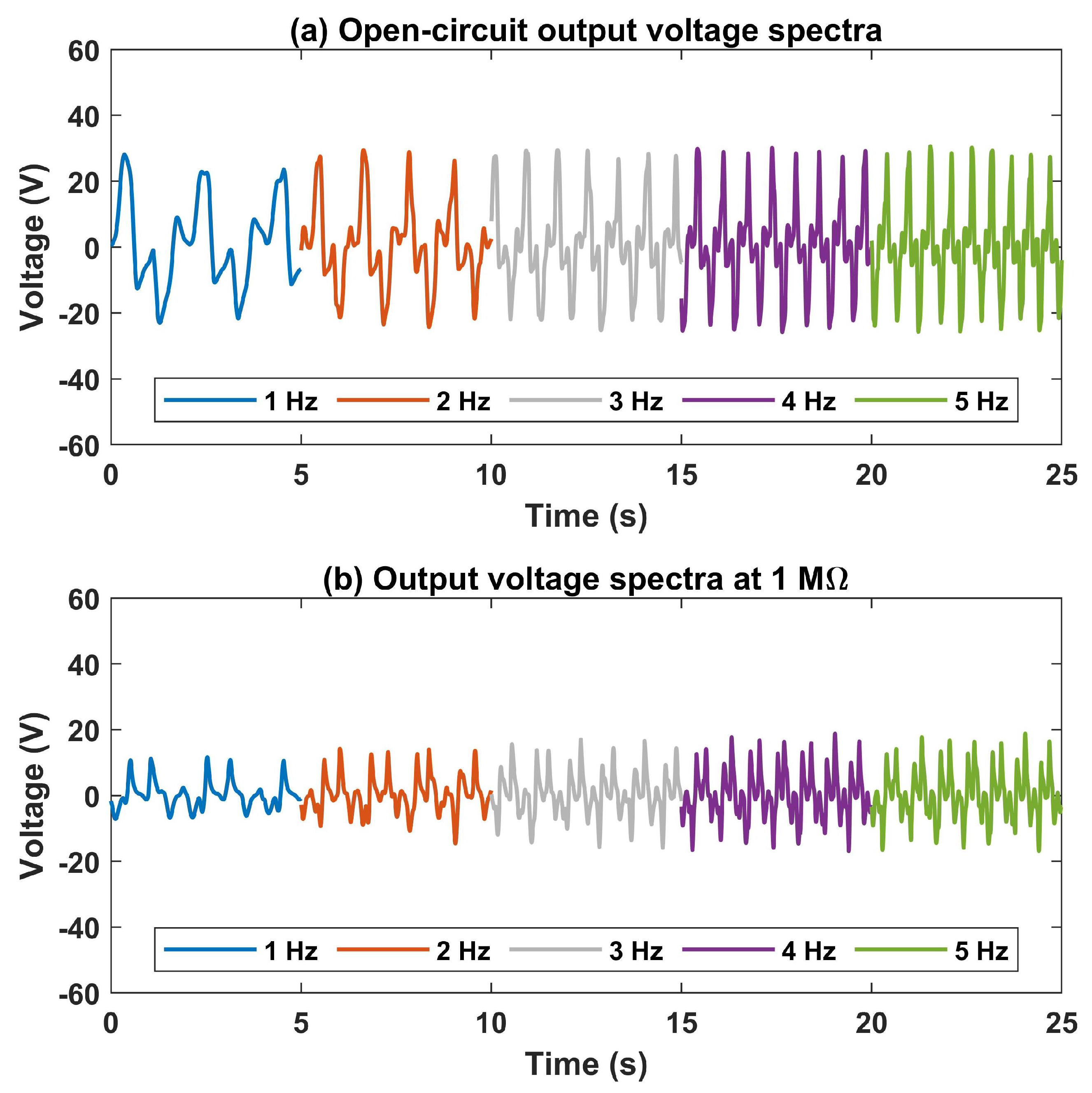 Energies 15 04476 g011 550
