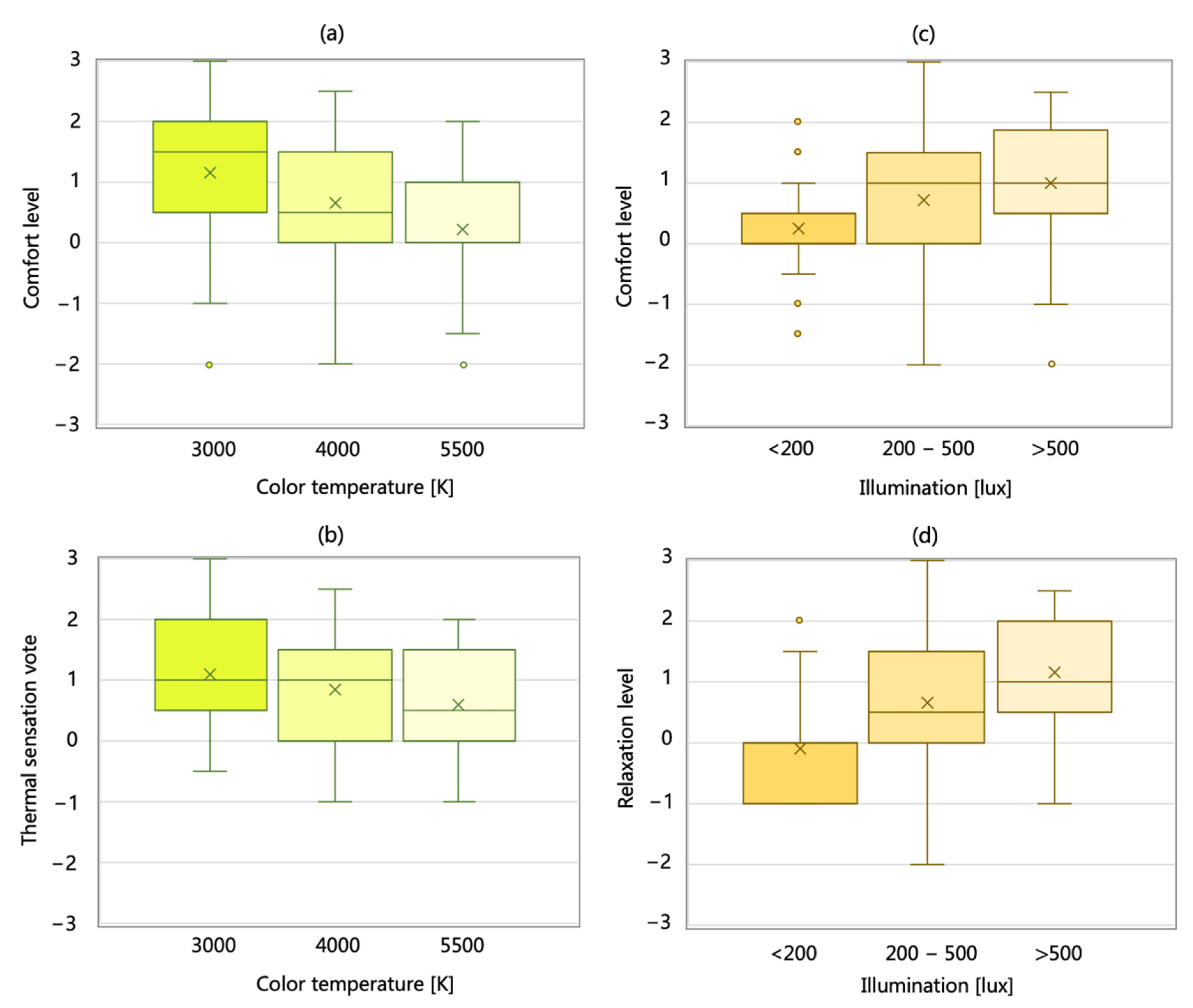 Energies 15 04477 g003