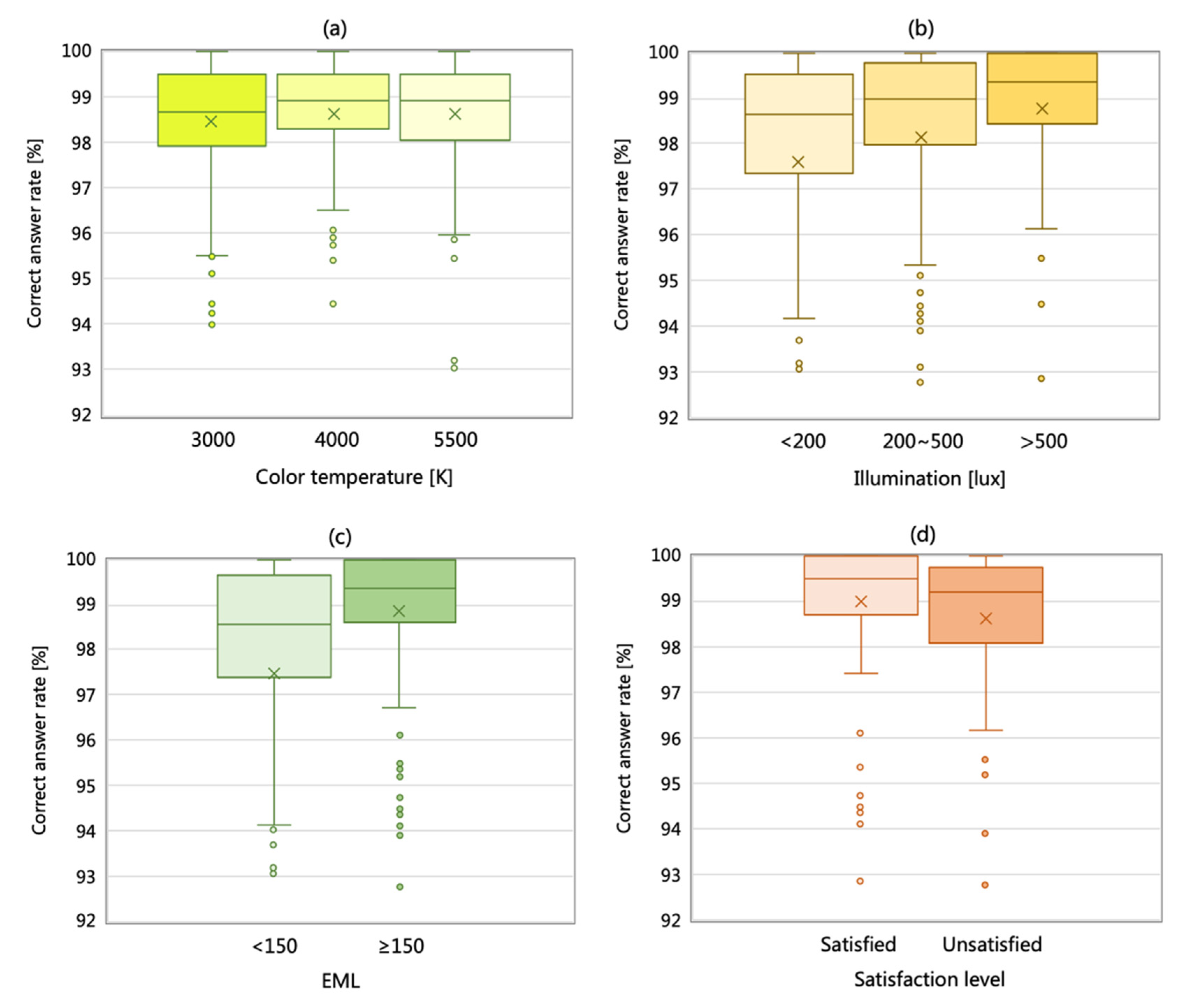 Energies 15 04477 g004