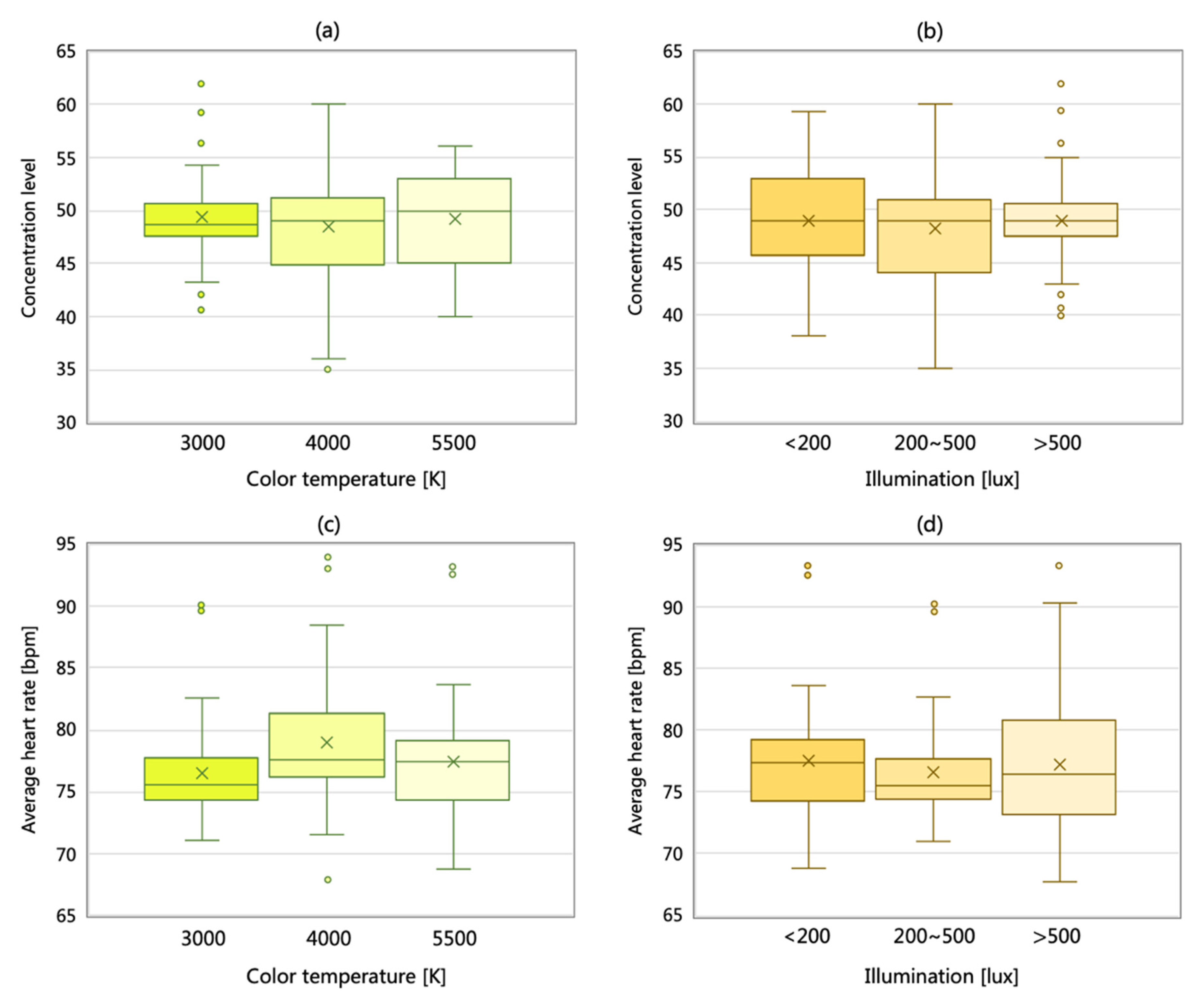 Energies 15 04477 g005