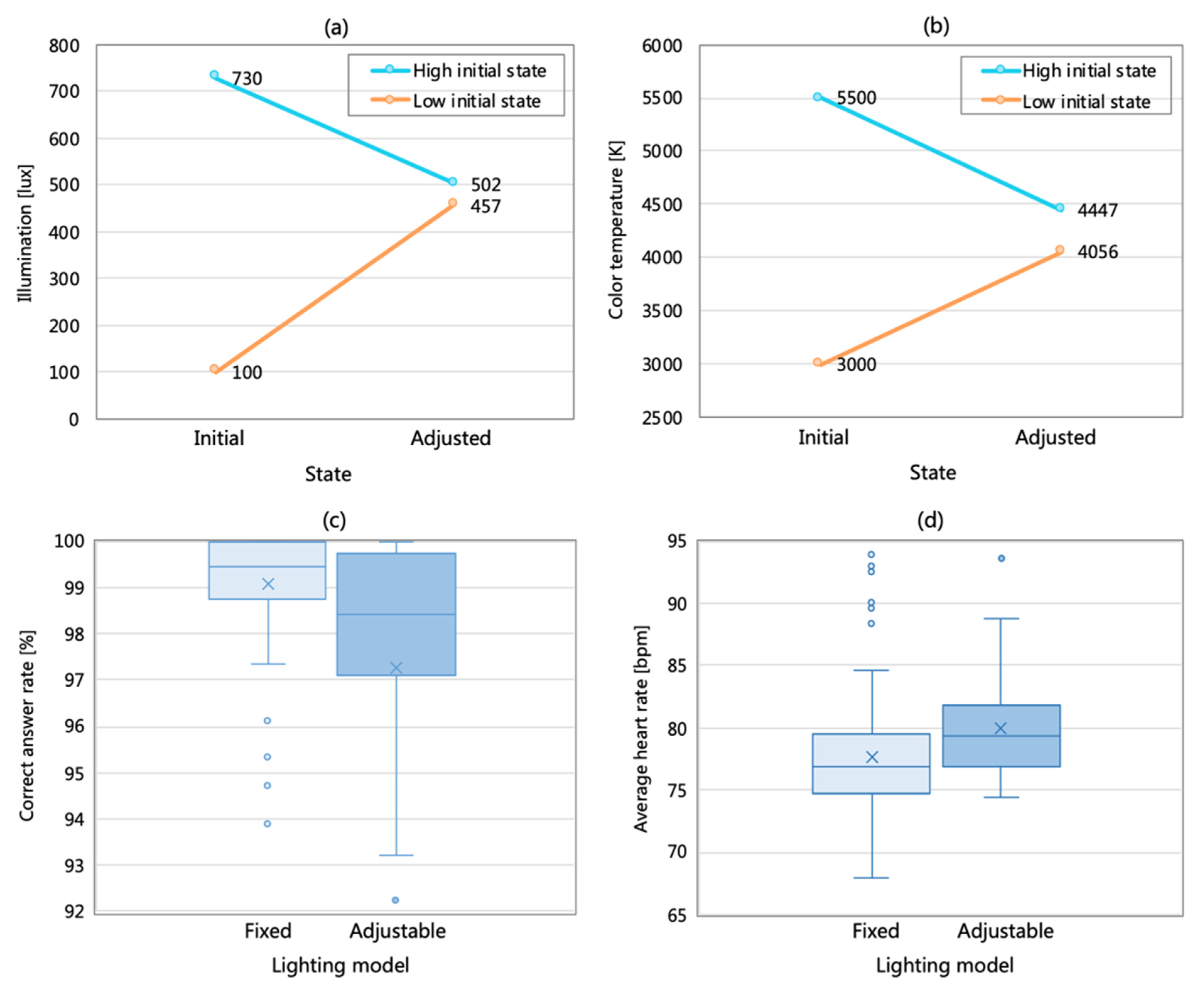 Energies 15 04477 g006