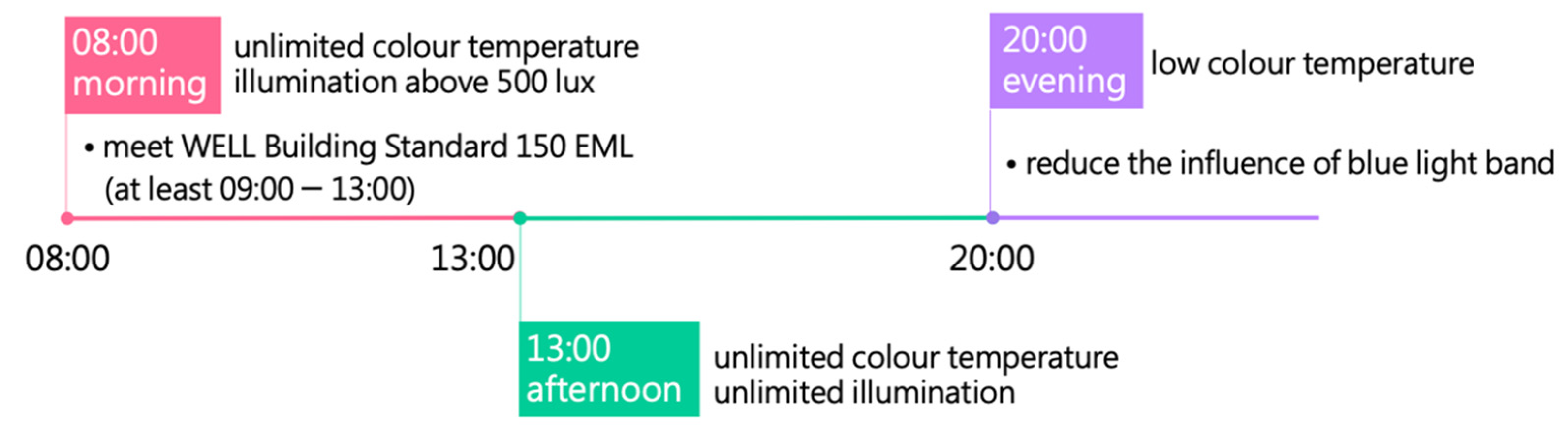Energies 15 04477 g008