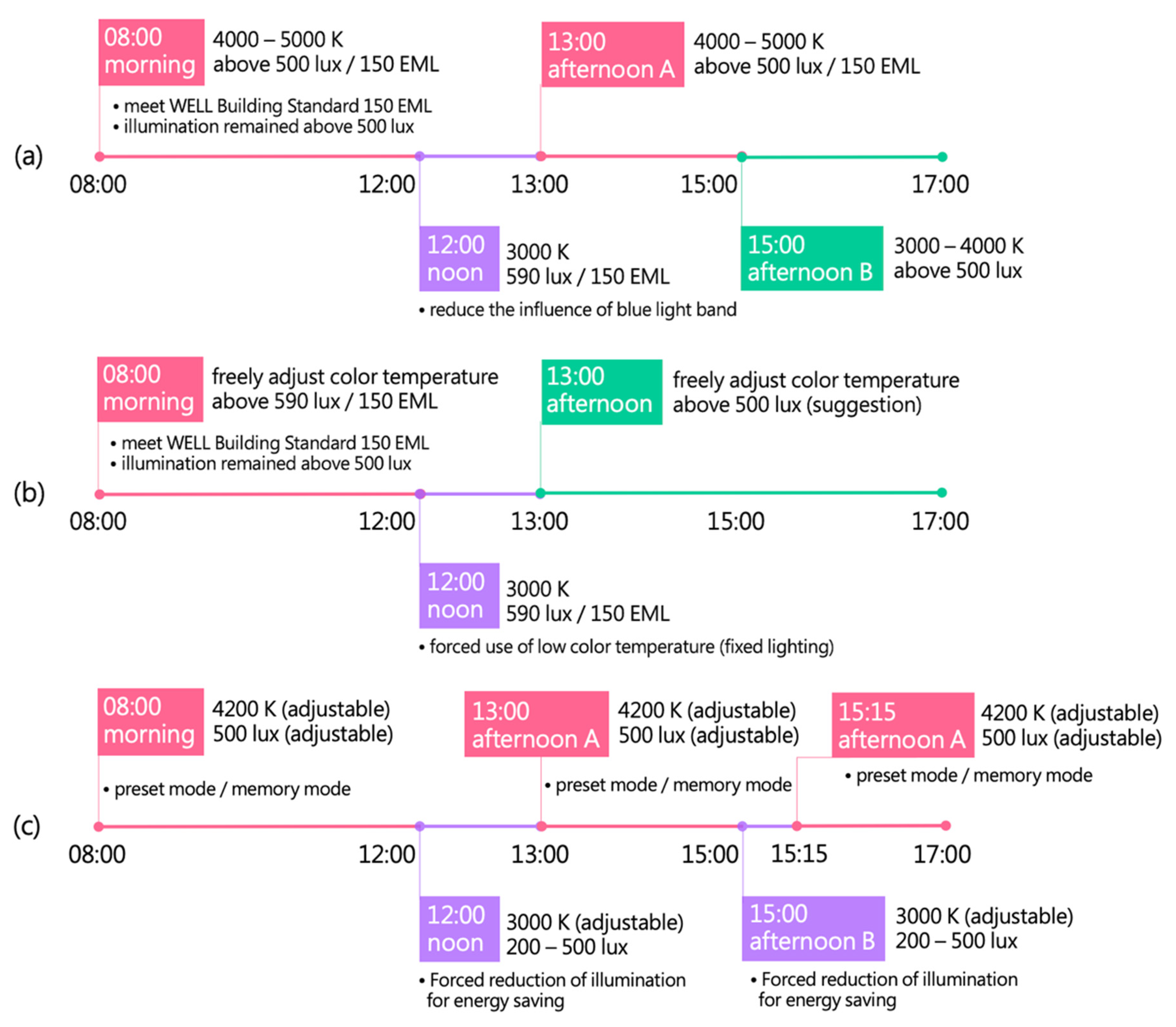 Energies 15 04477 g009