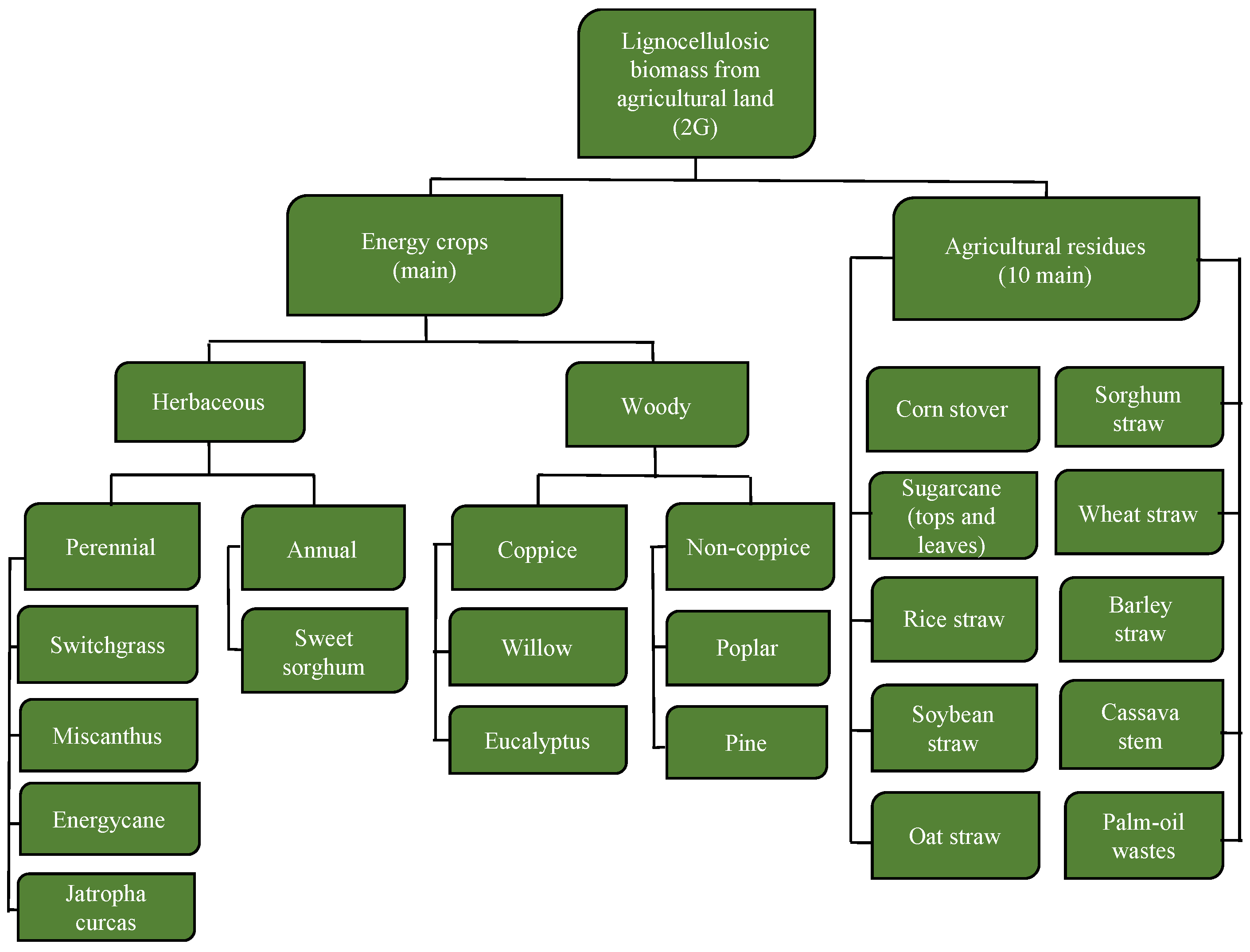 Energies 15 04480 g001