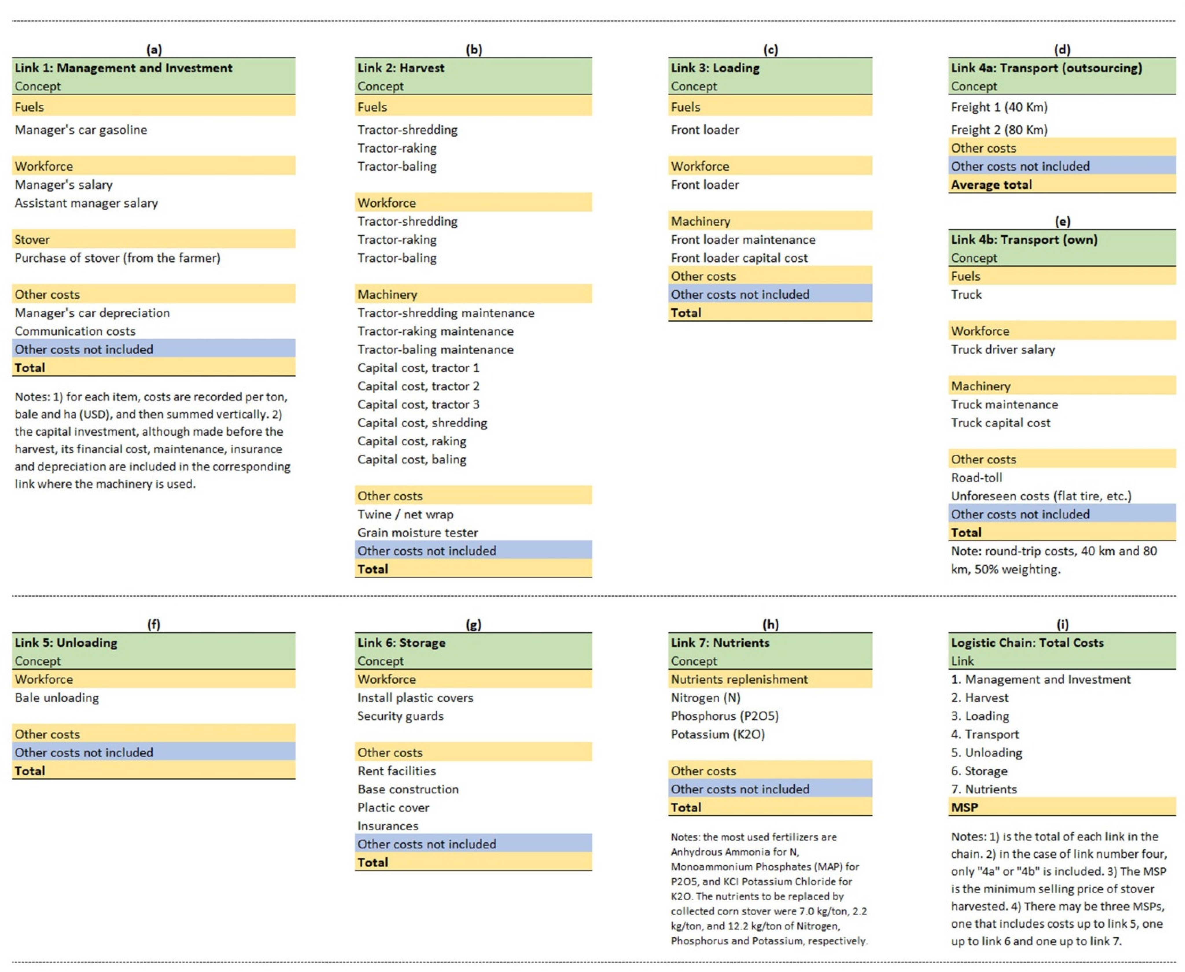 Energies 15 04480 g003