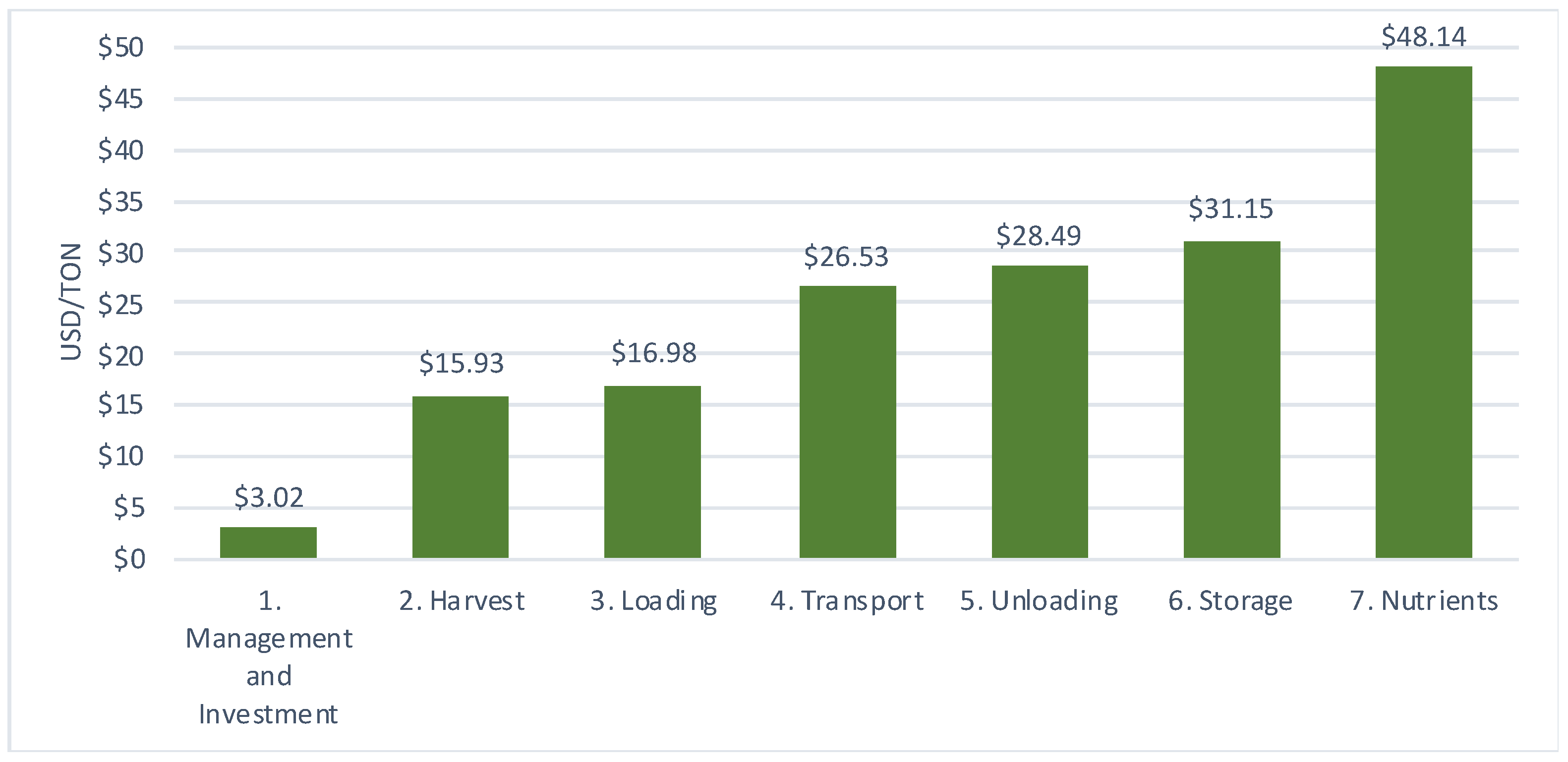 Energies 15 04480 g004