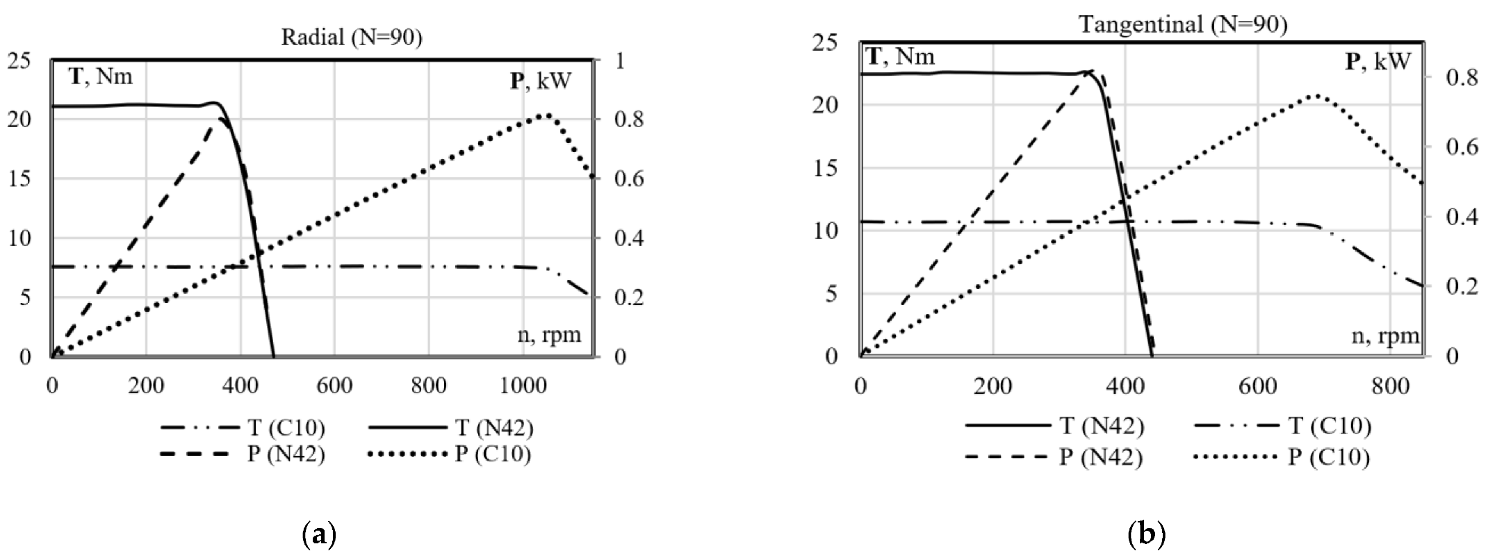 Energies 15 04484 g003 550