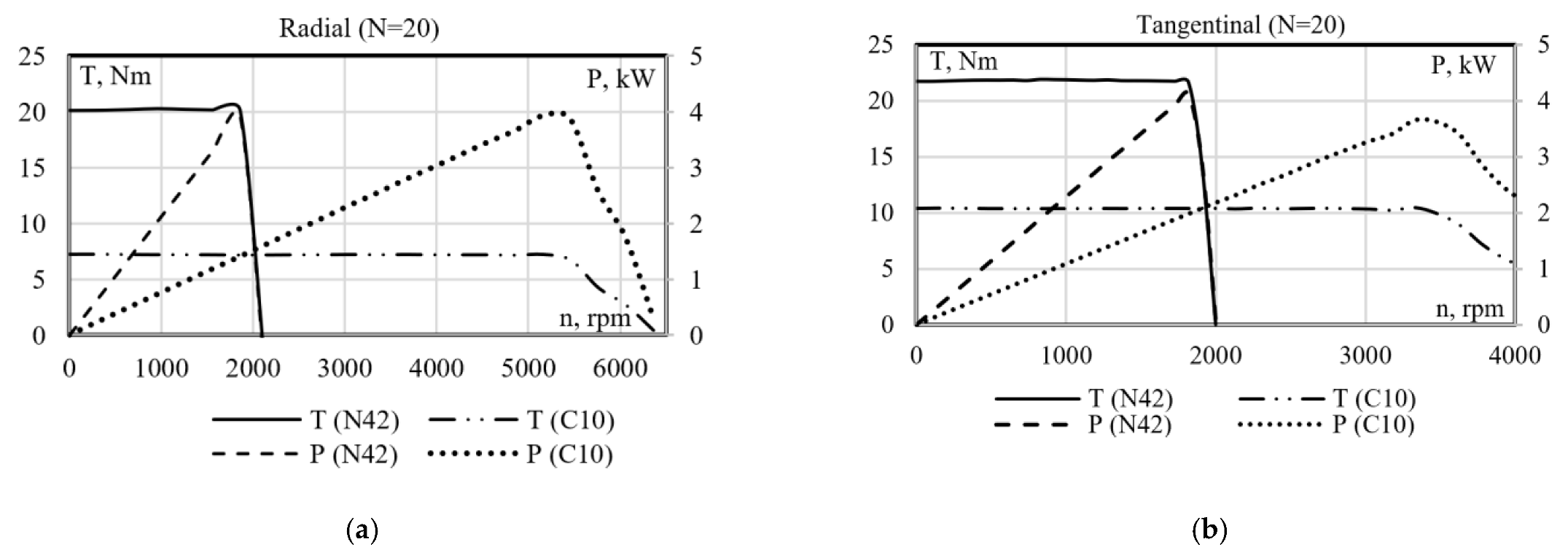 Energies 15 04484 g004 550