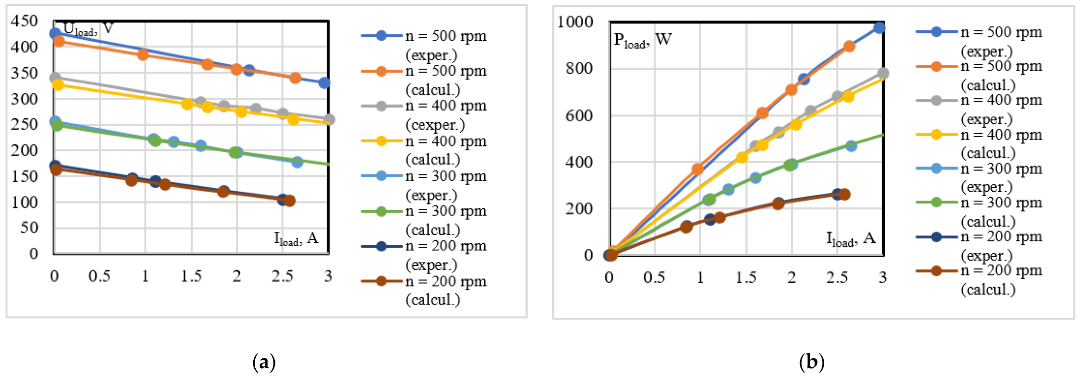 Energies 15 04484 g013 550