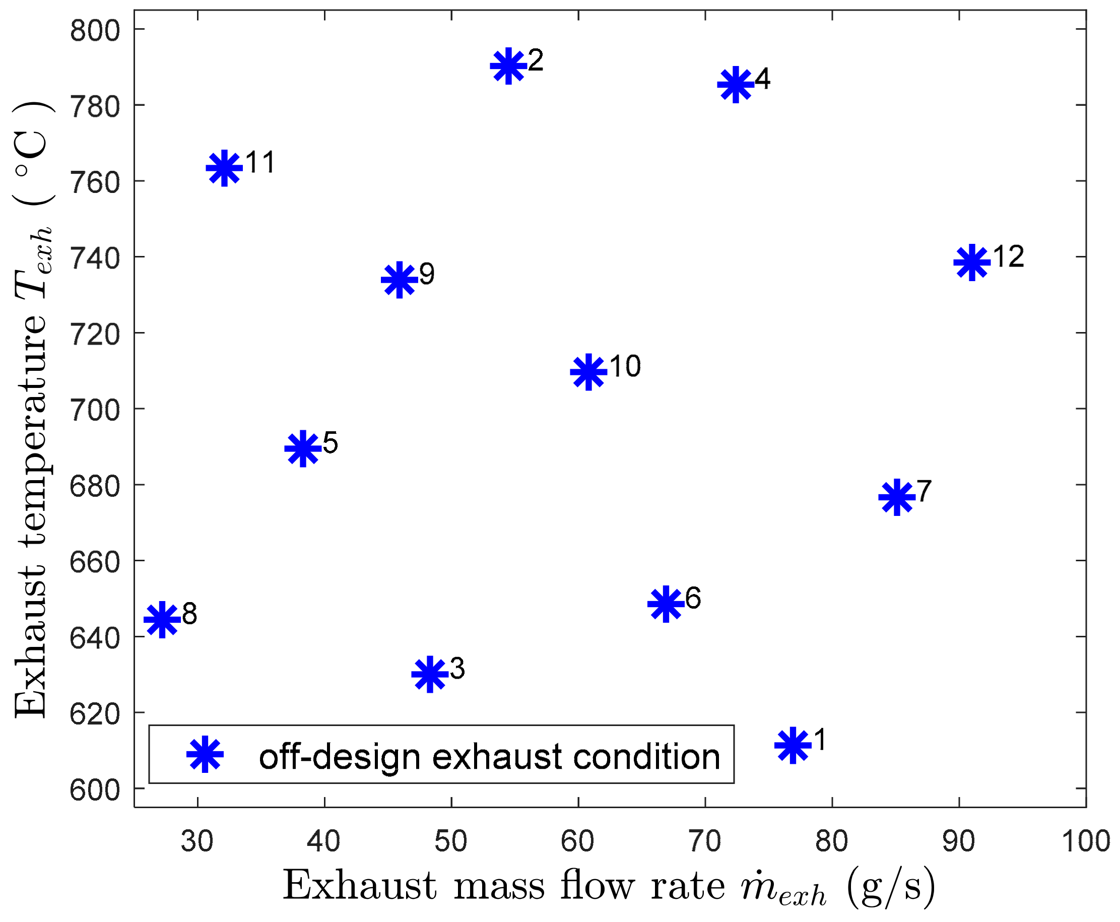 Energies 15 04486 g006 550