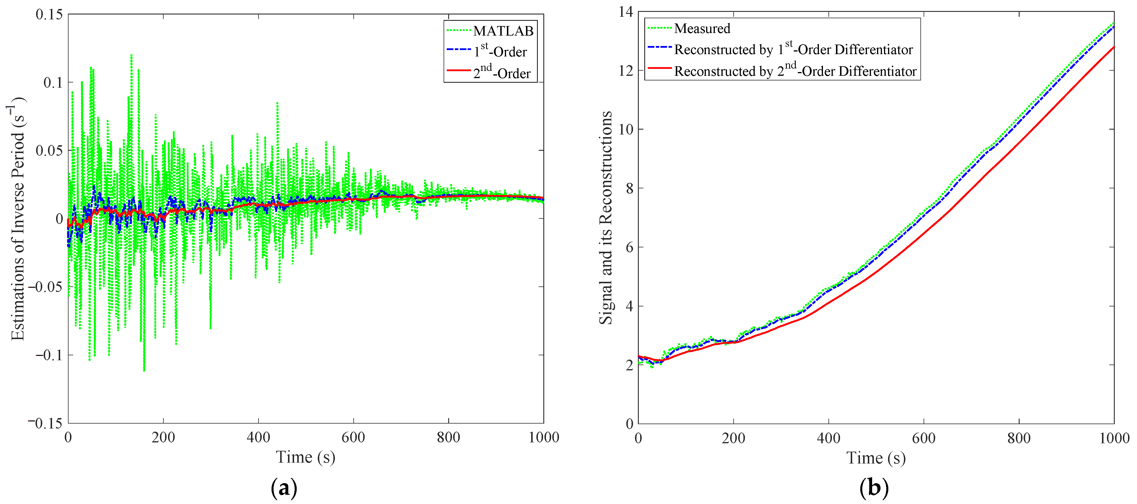 Energies 15 04487 g003 550