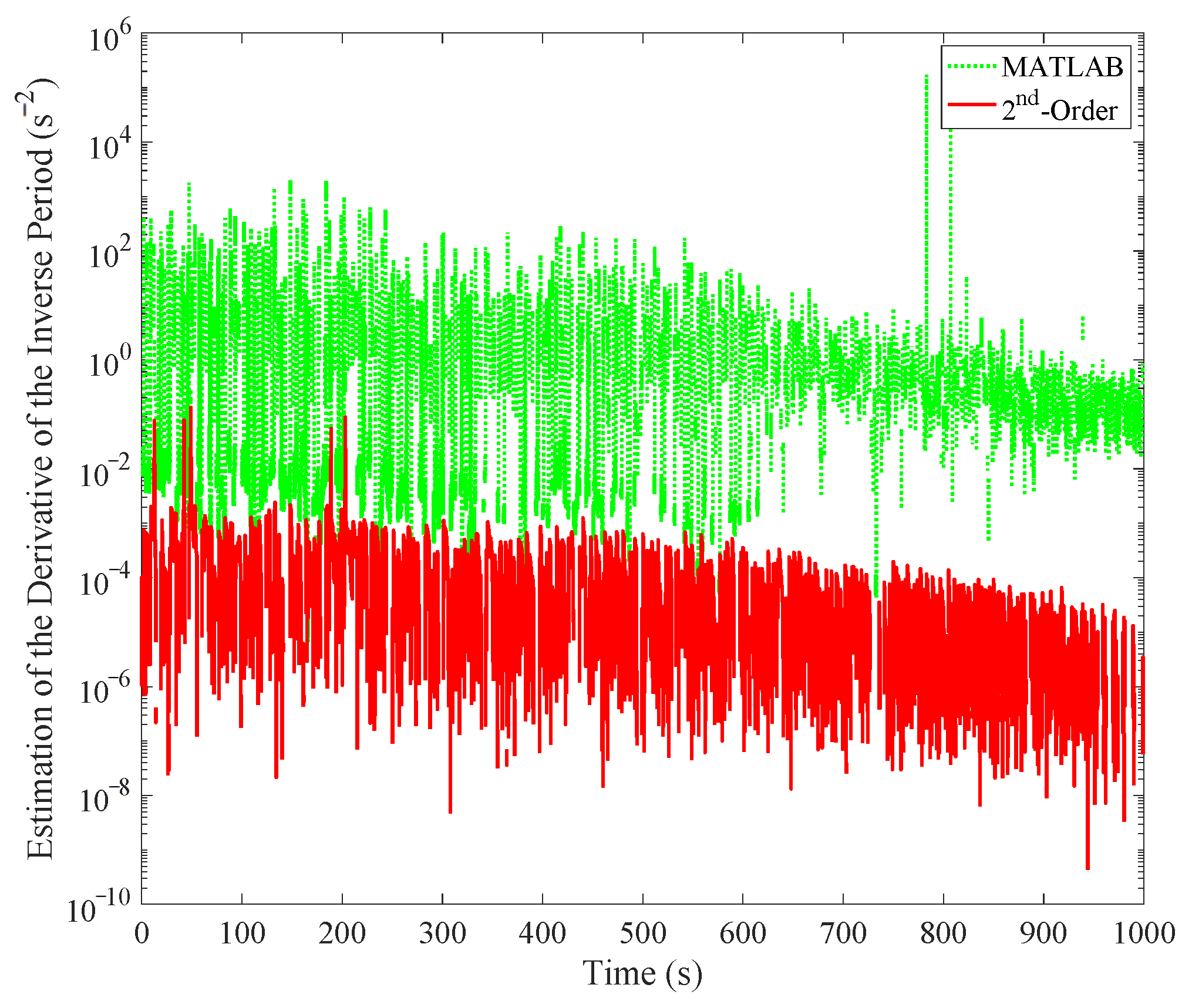 Energies 15 04487 g005 550