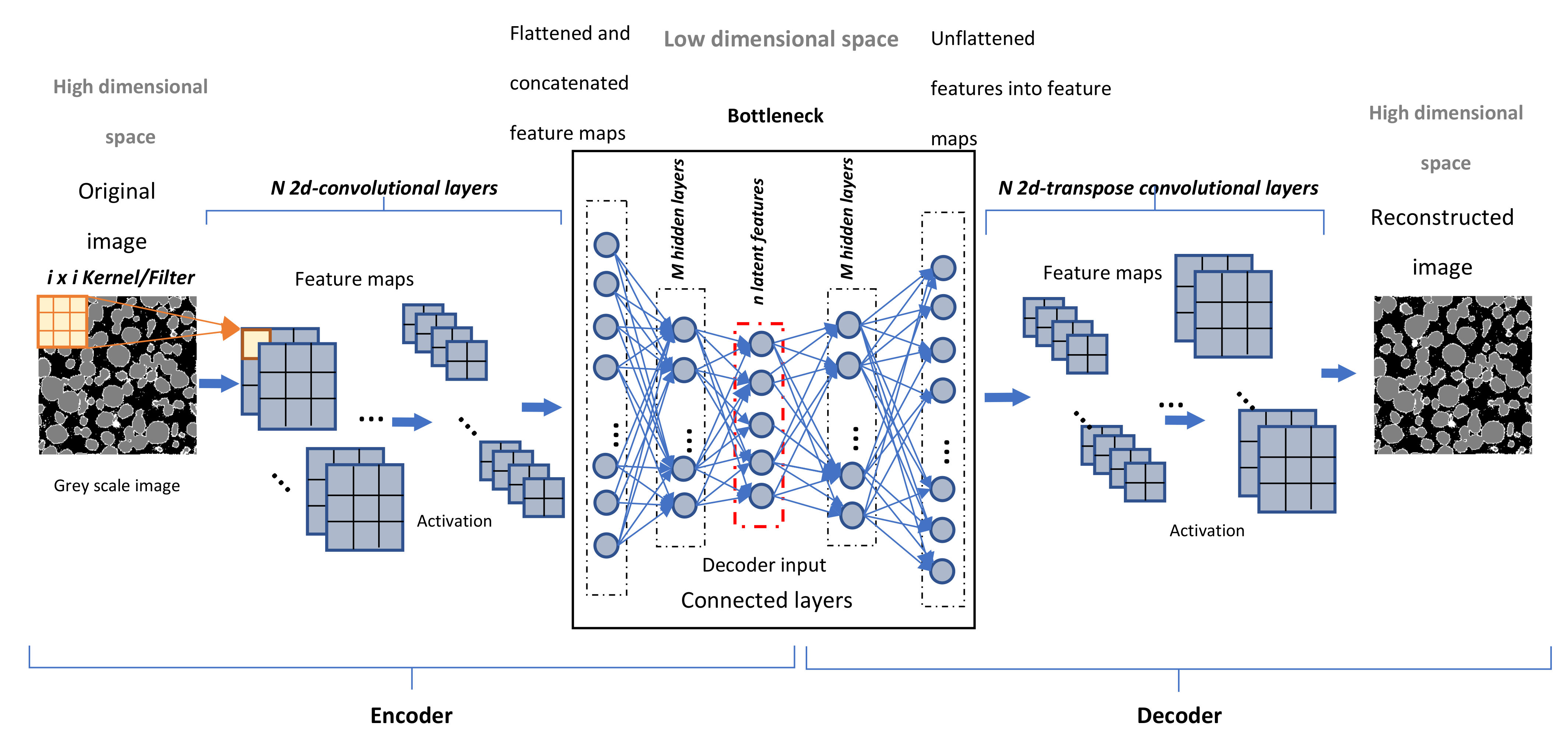 Energies 15 04489 g004 550