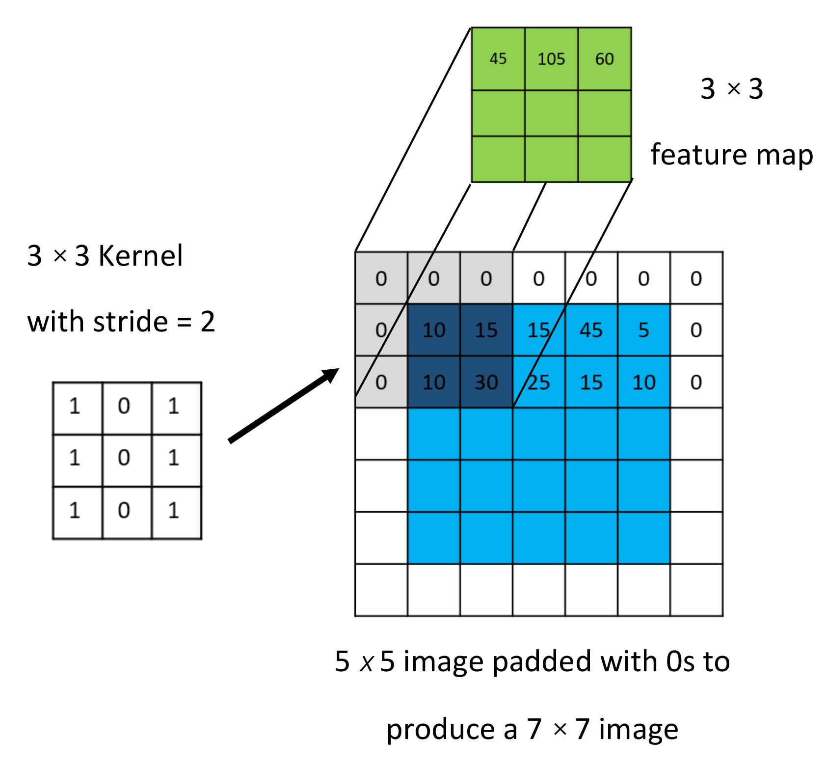 Energies 15 04489 g005 550