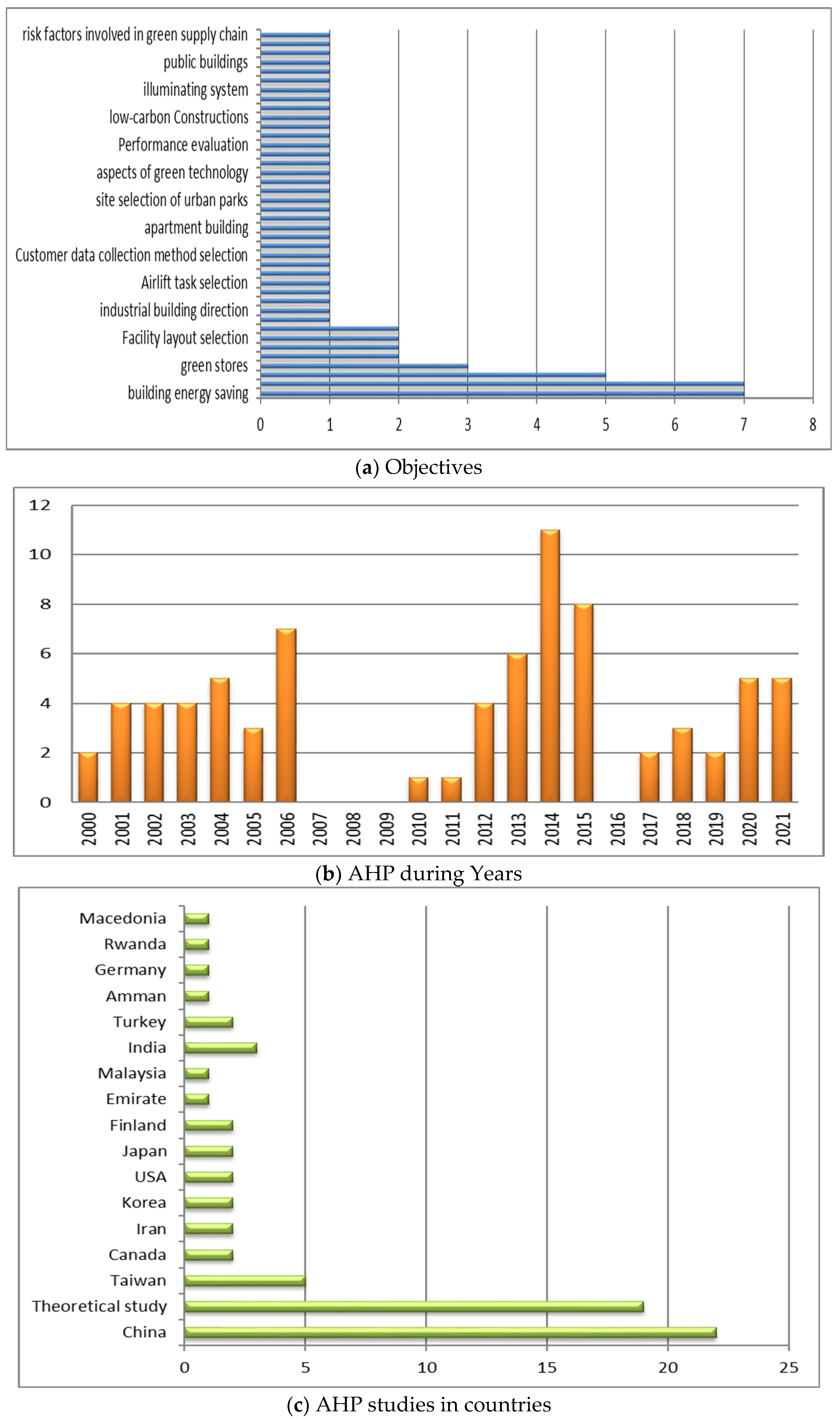 Energies 15 04490 g002a Energies 15 04490 g002a