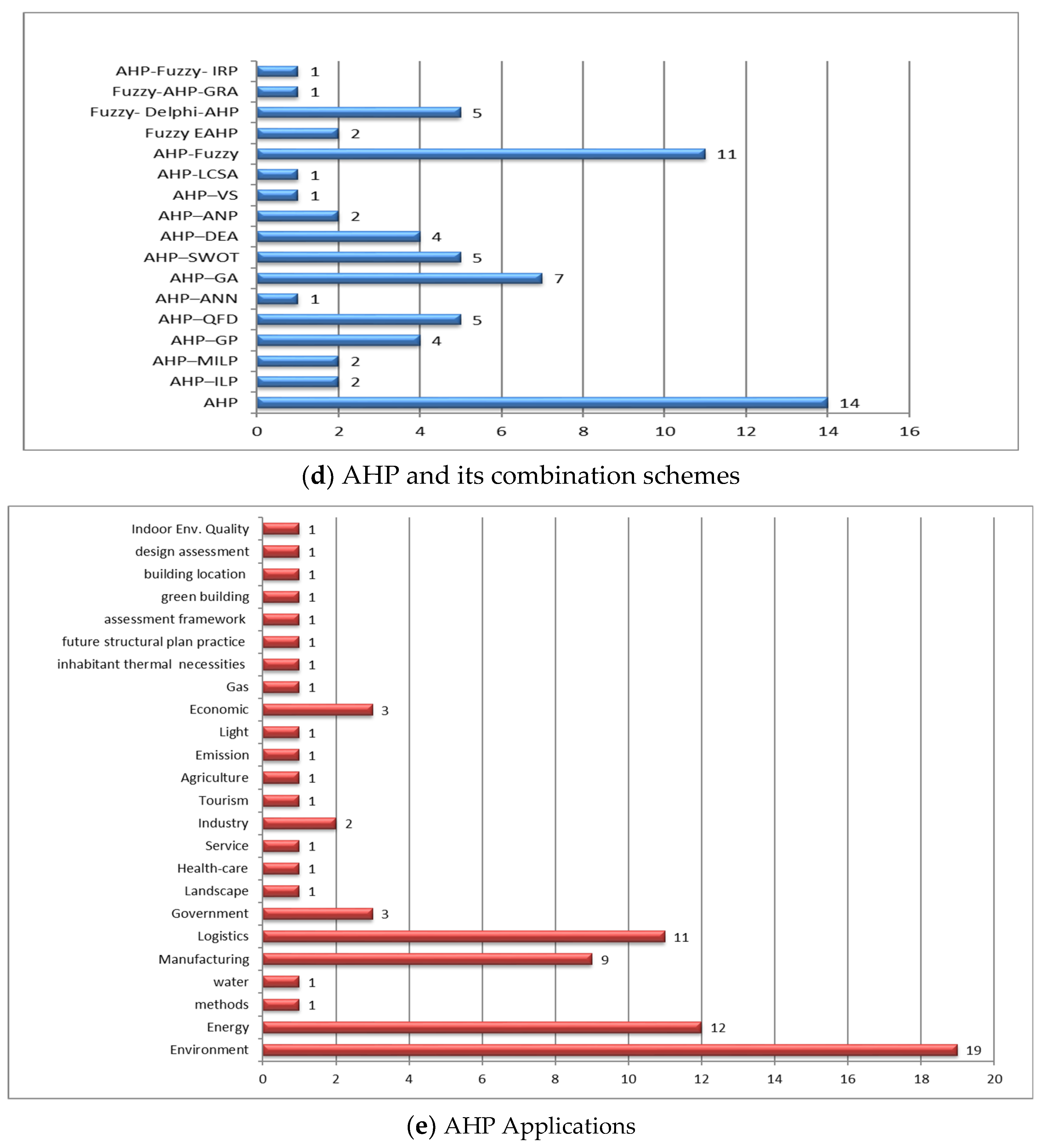 Energies 15 04490 g002b Energies 15 04490 g002b