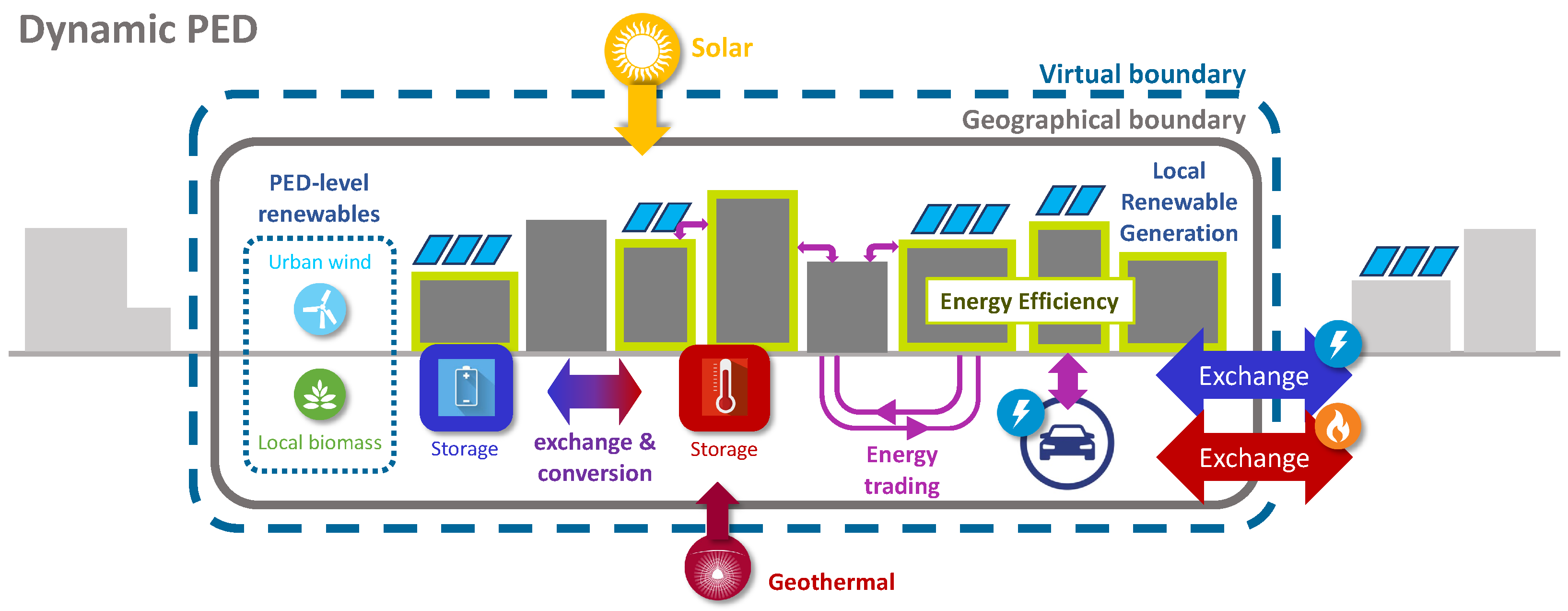 Energies 15 04491 g002