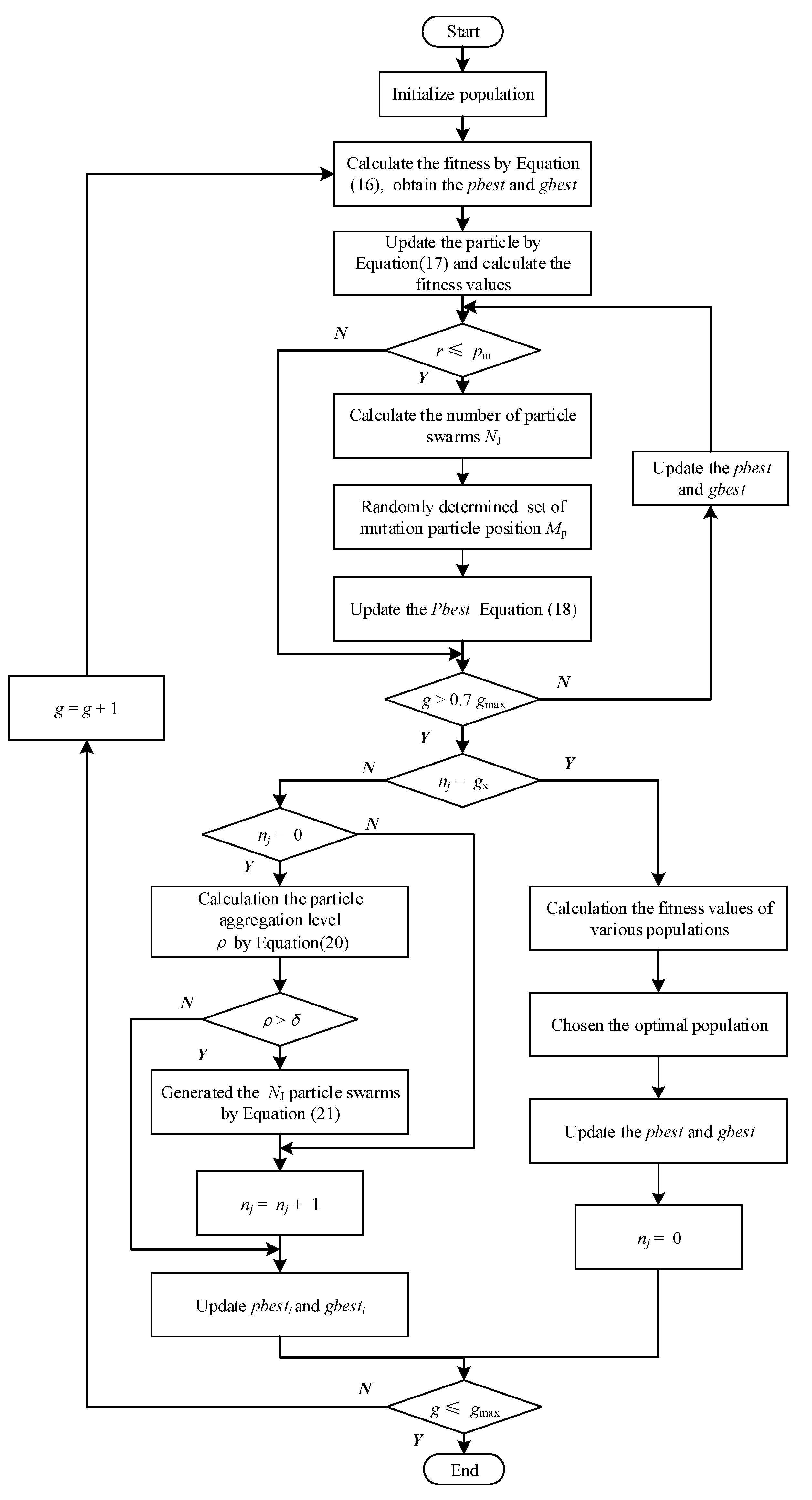 Energies 15 04492 g002