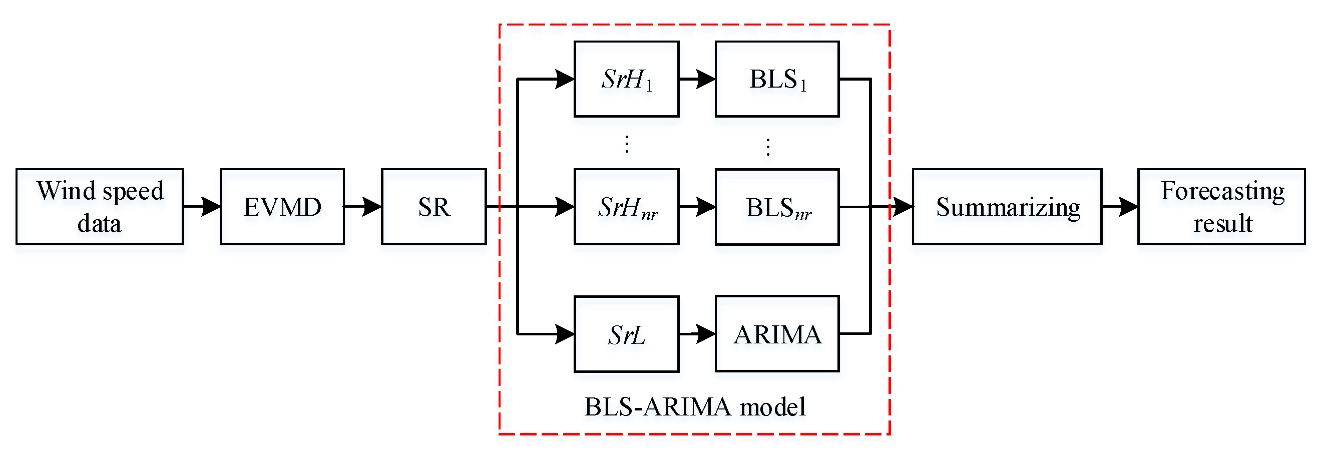 Energies 15 04492 g005