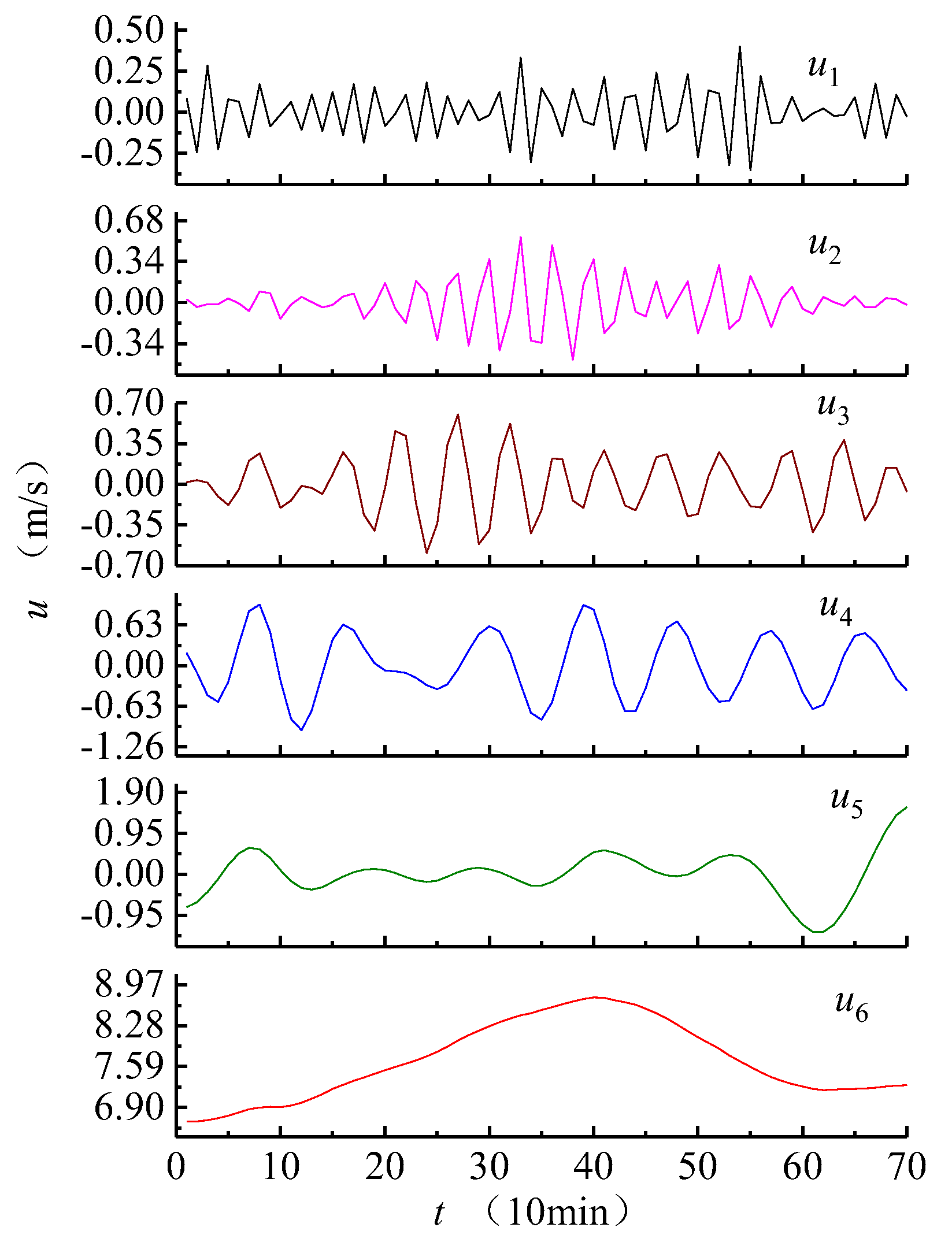 Energies 15 04492 g009