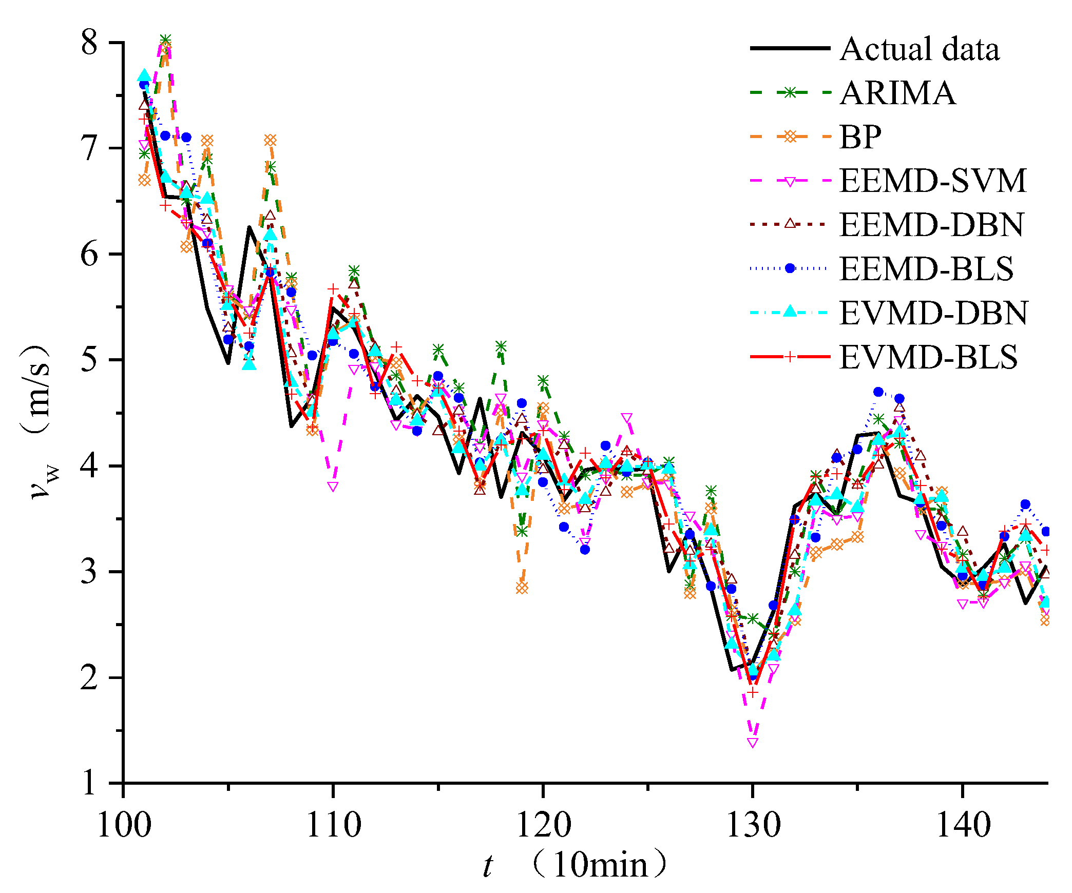 Energies 15 04492 g011