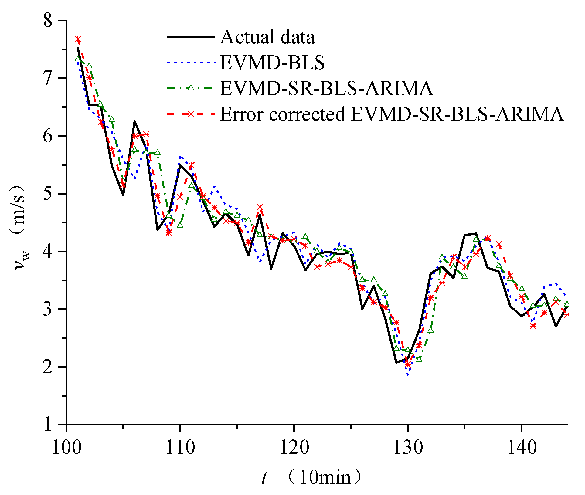 Energies 15 04492 g015