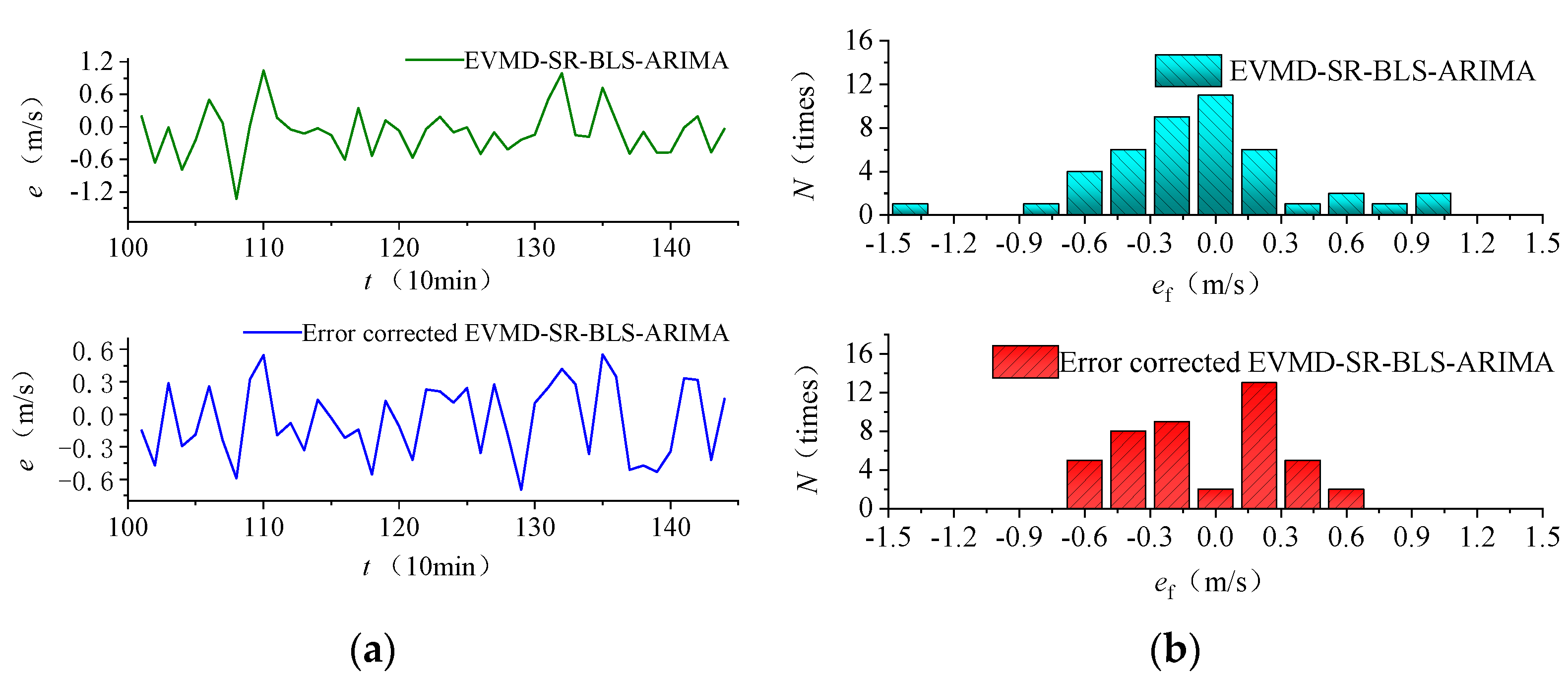 Energies 15 04492 g016