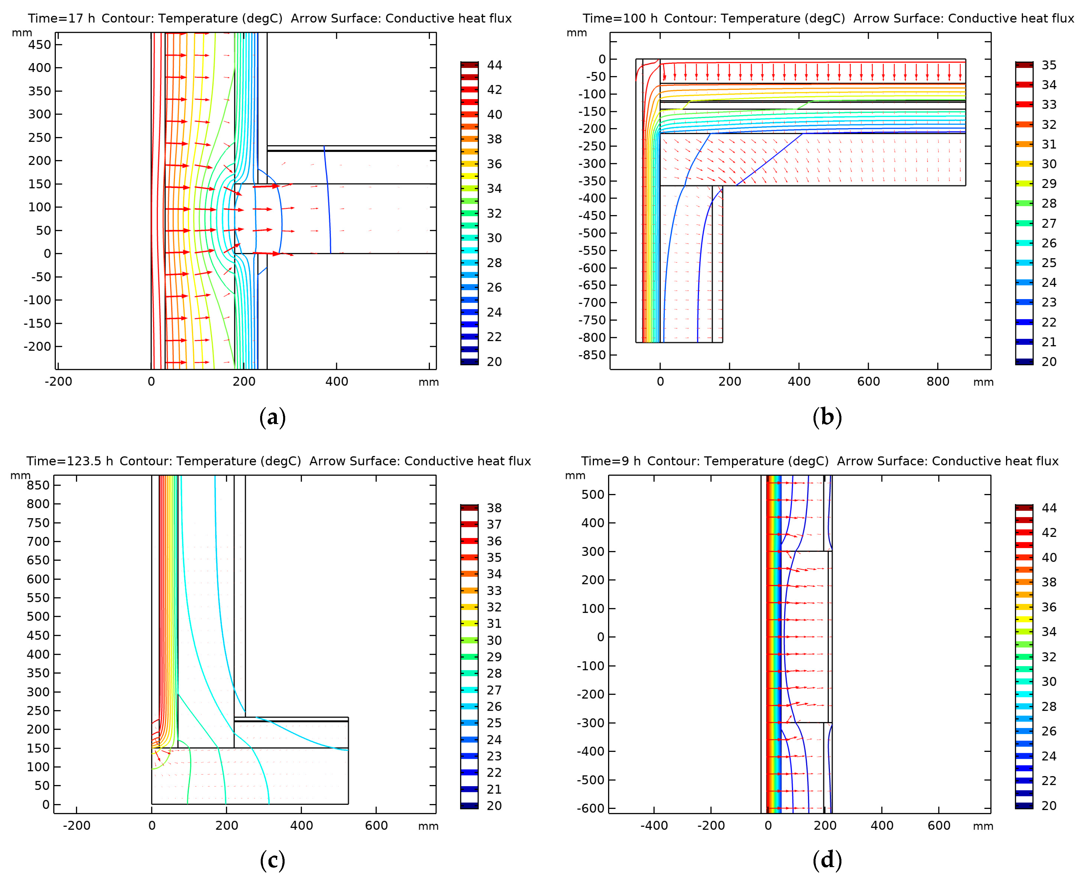 Energies 15 04493 g002