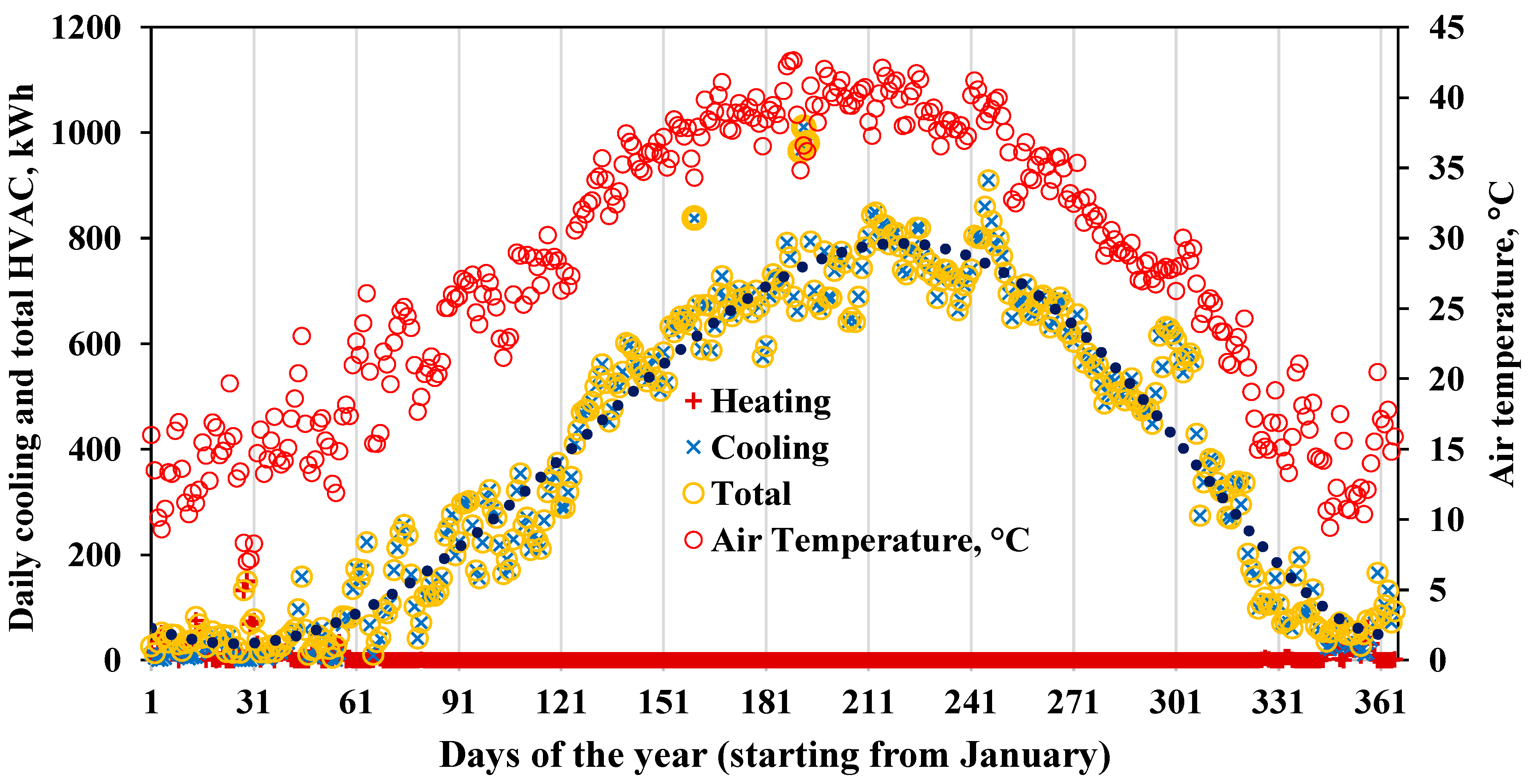 Energies 15 04493 g004