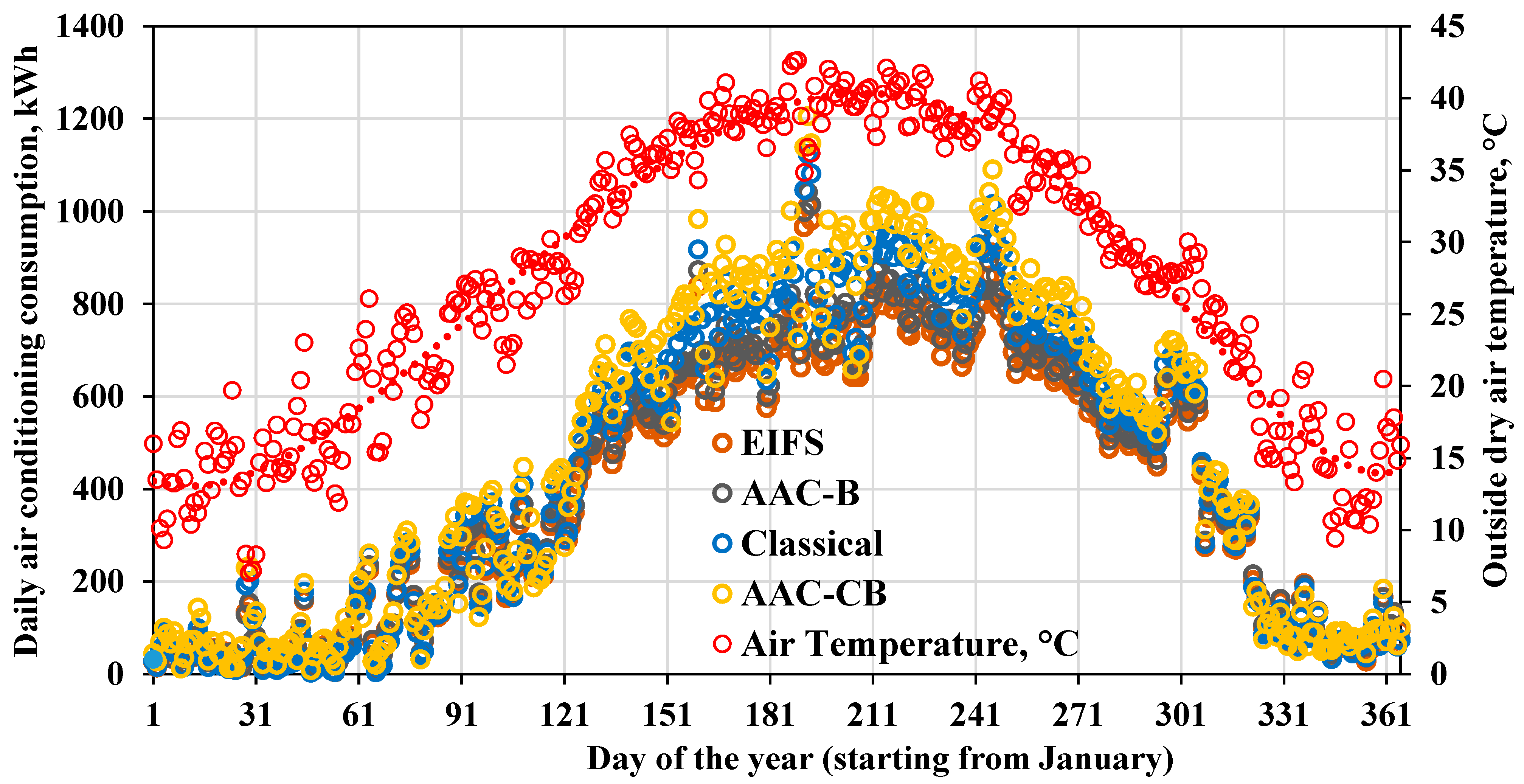 Energies 15 04493 g005