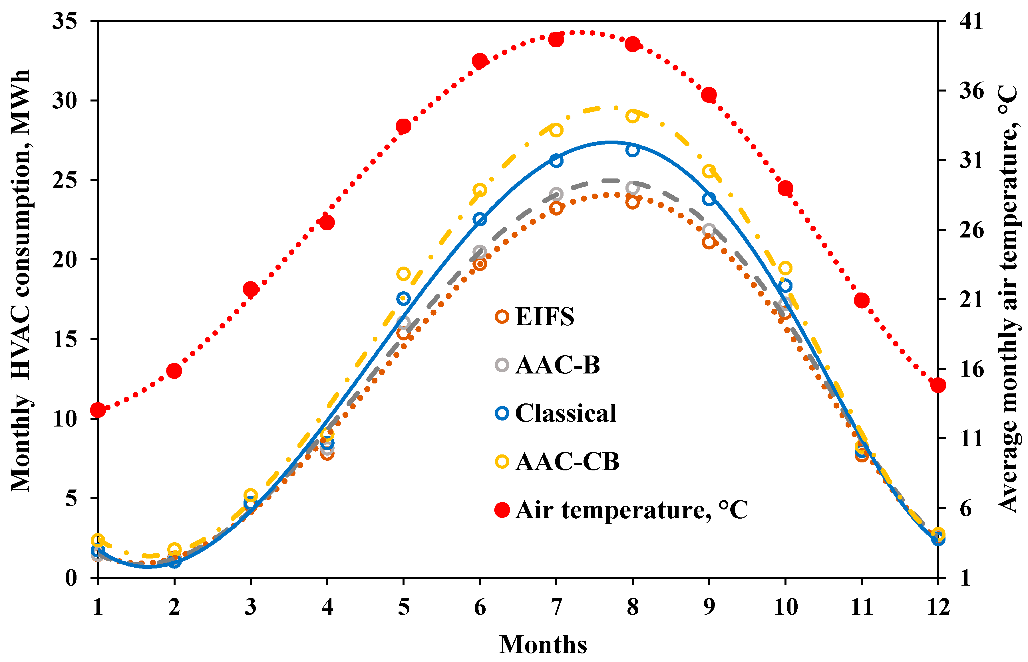 Energies 15 04493 g006