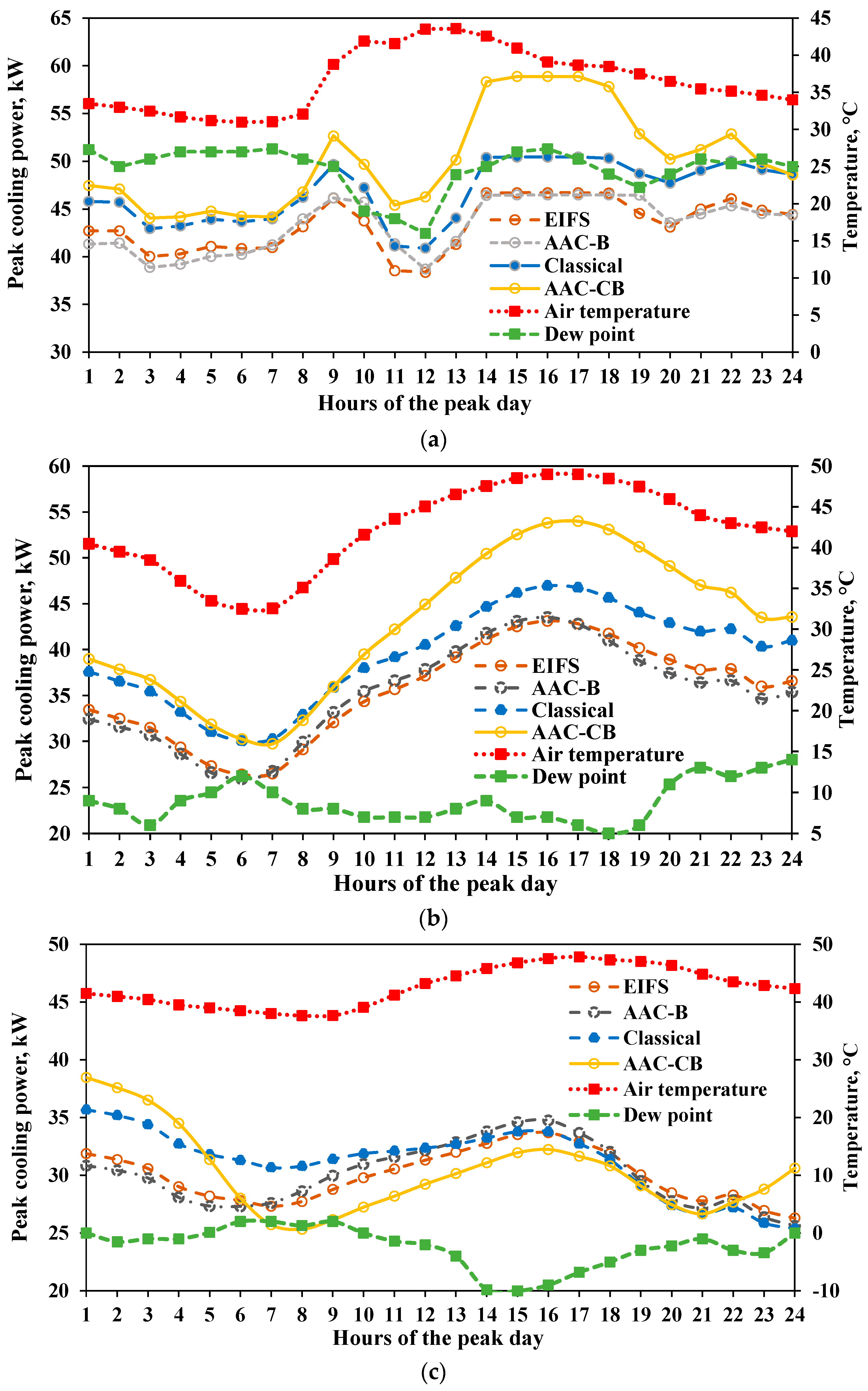 Energies 15 04493 g008