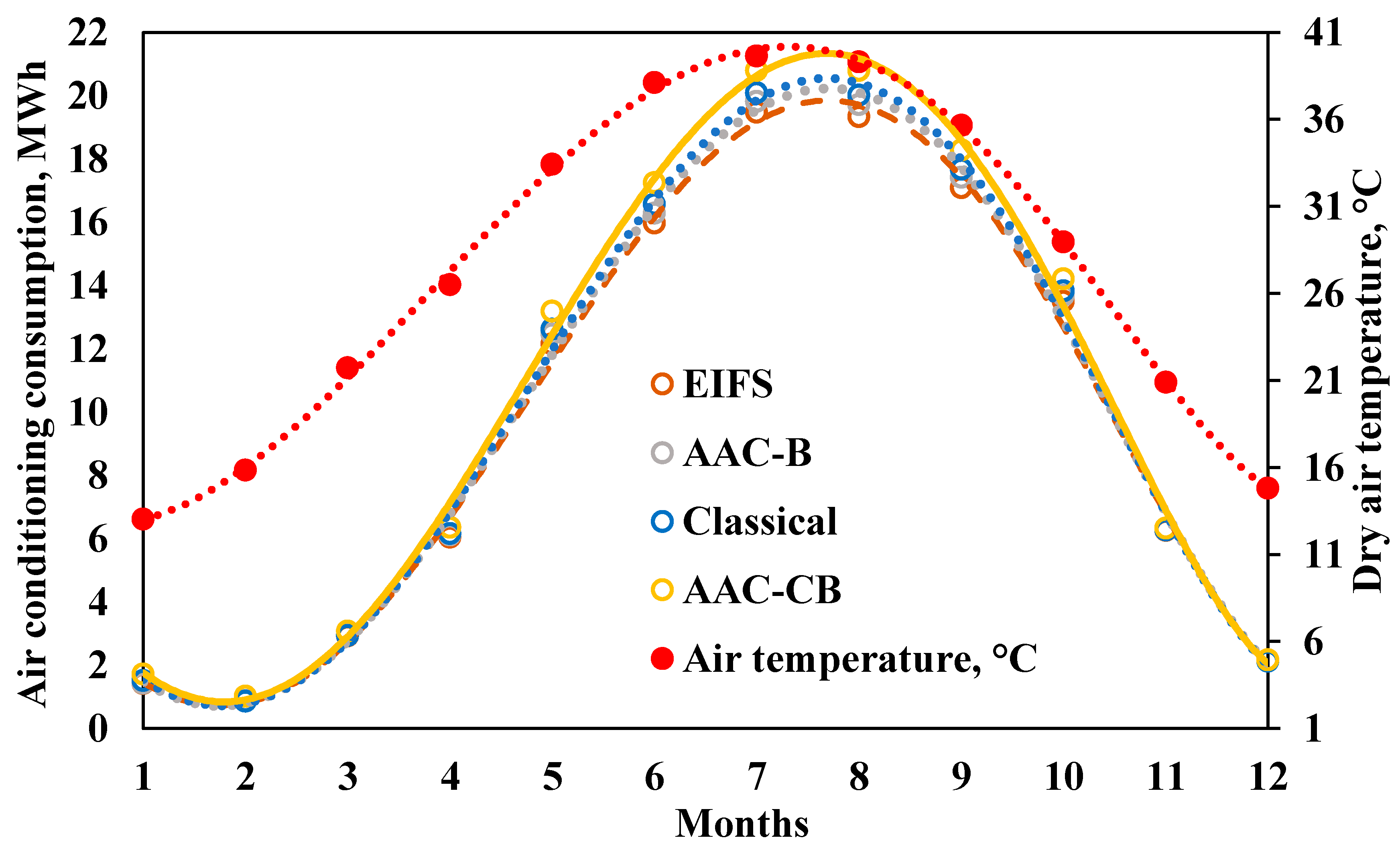 Energies 15 04493 g010