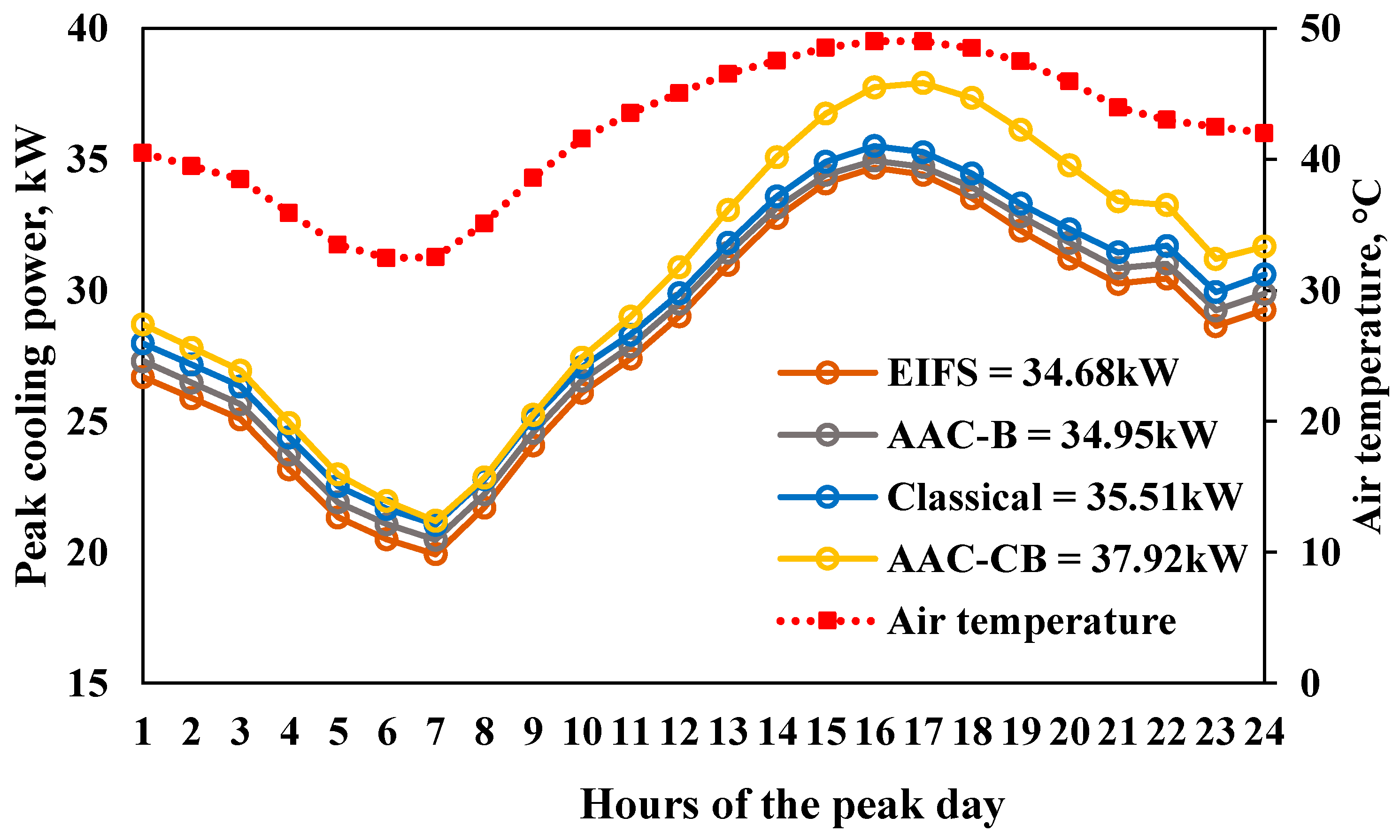 Energies 15 04493 g012