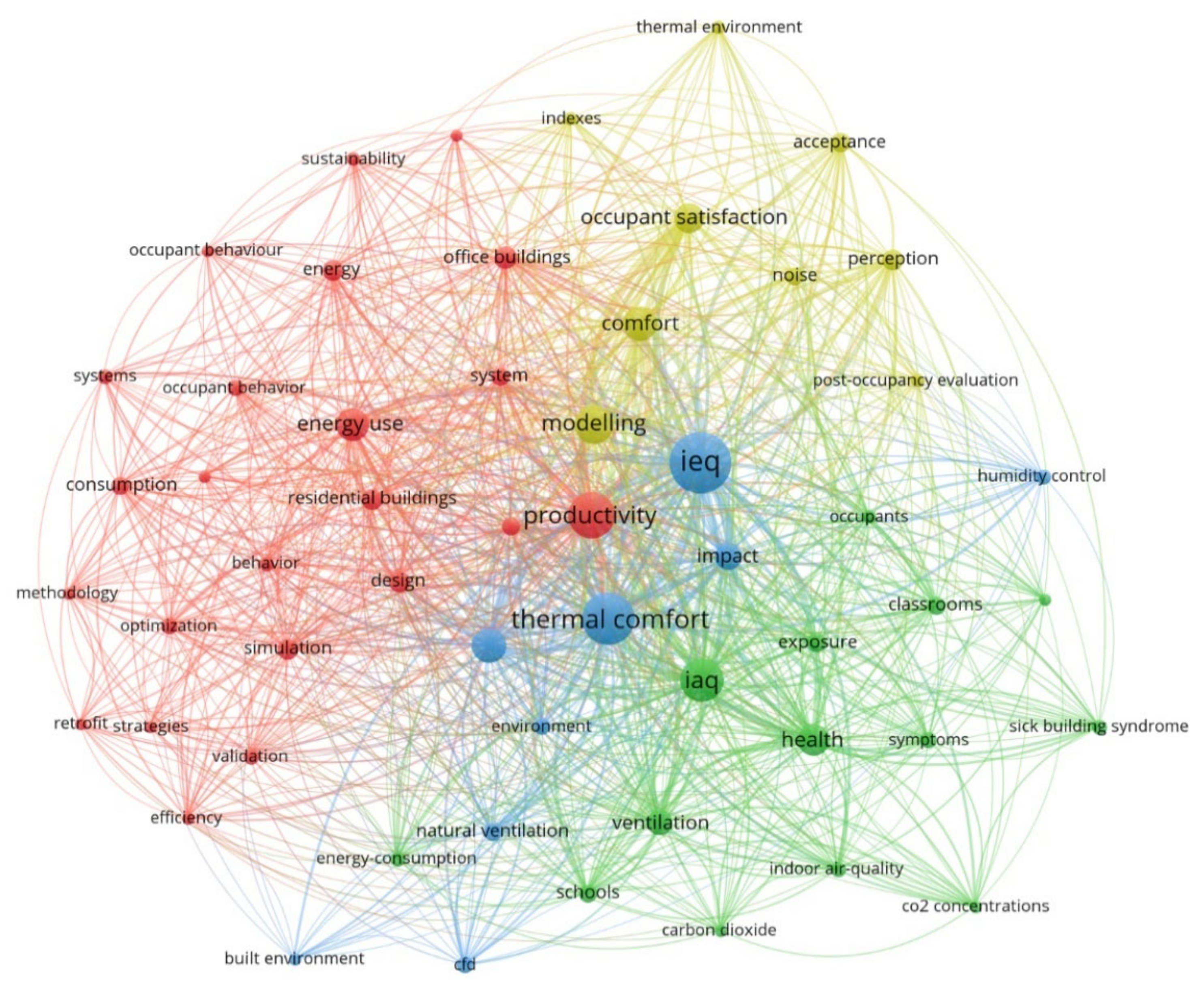 Energies 15 04494 g005