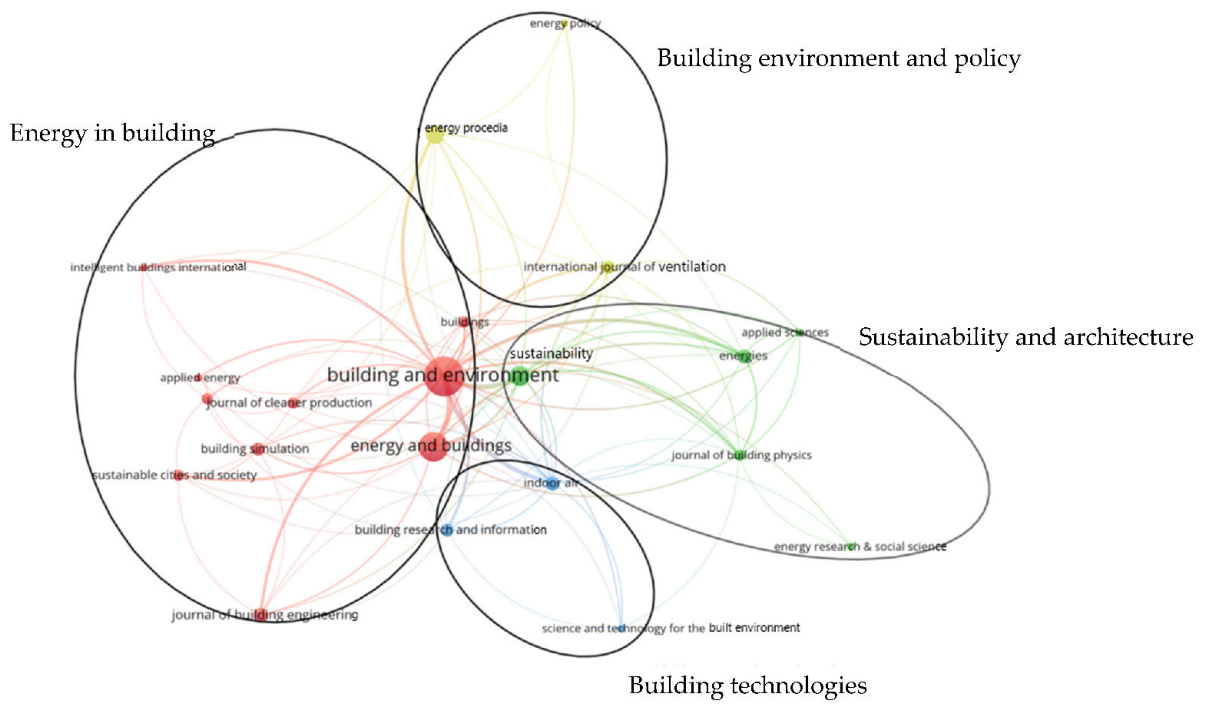 Energies 15 04494 g008