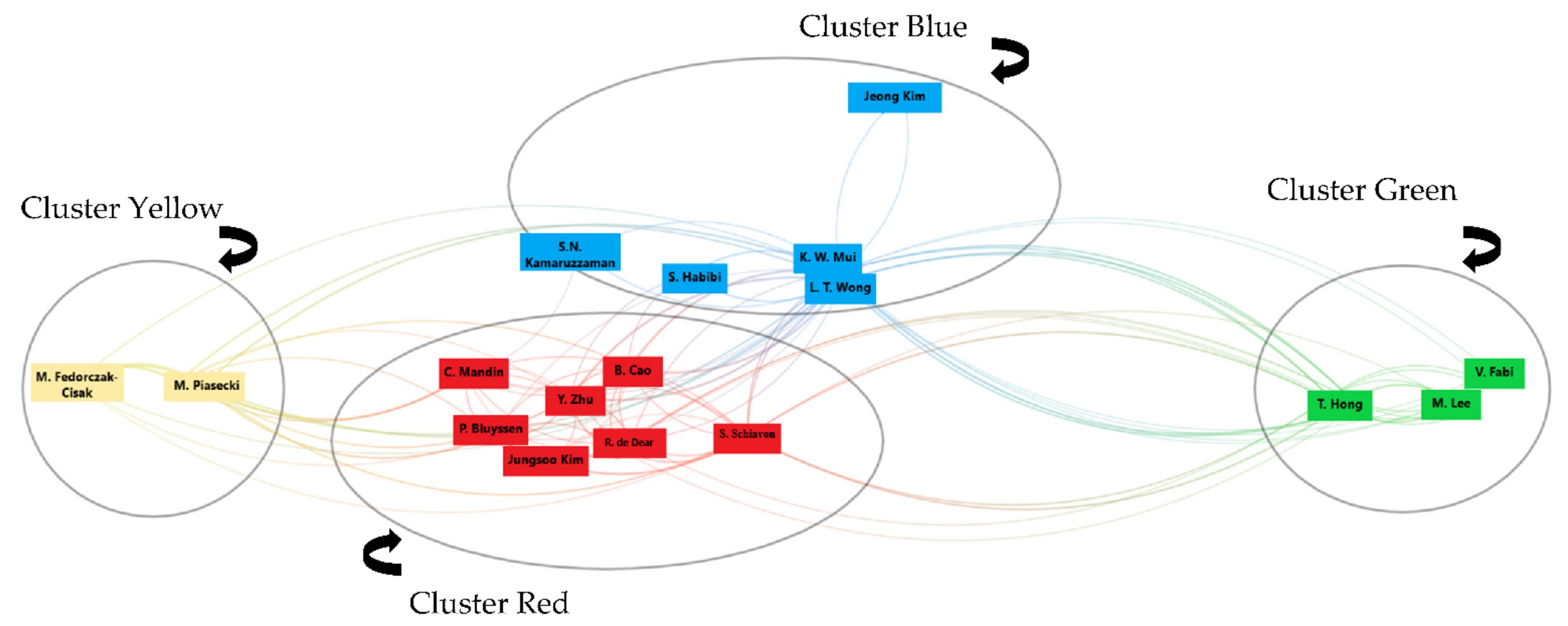 Energies 15 04494 g011