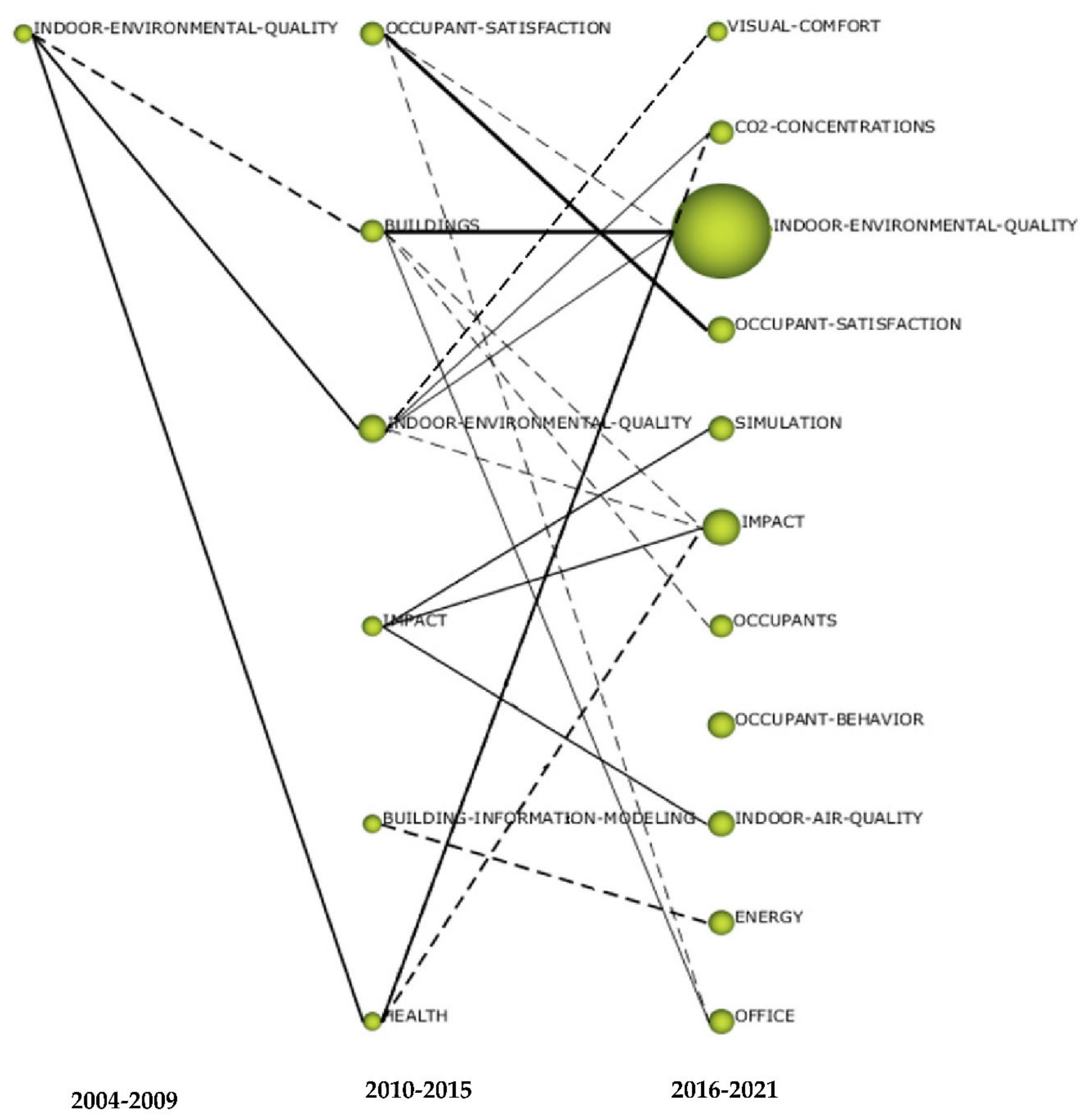 Energies 15 04494 g013
