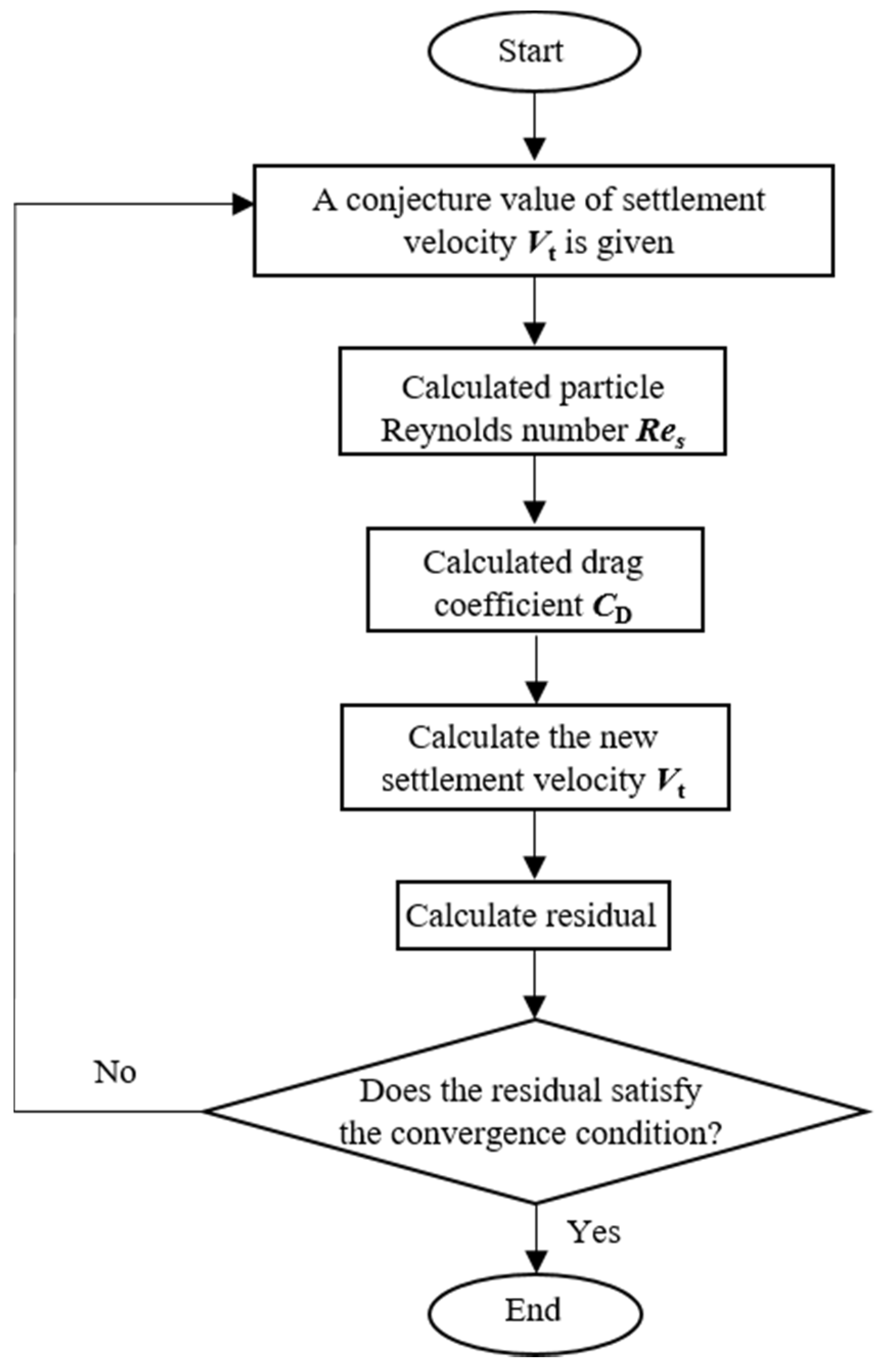Energies 15 04496 g008